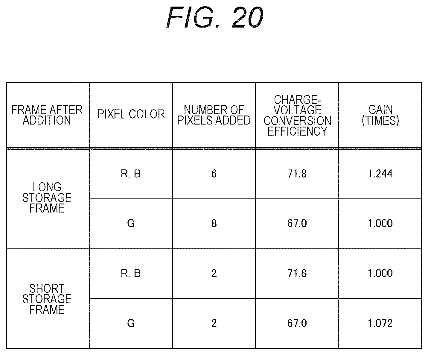 Patent US12556834 Figure 19 – Solid-state imaging element, imaging device, and method for controlling solid-state imaging element