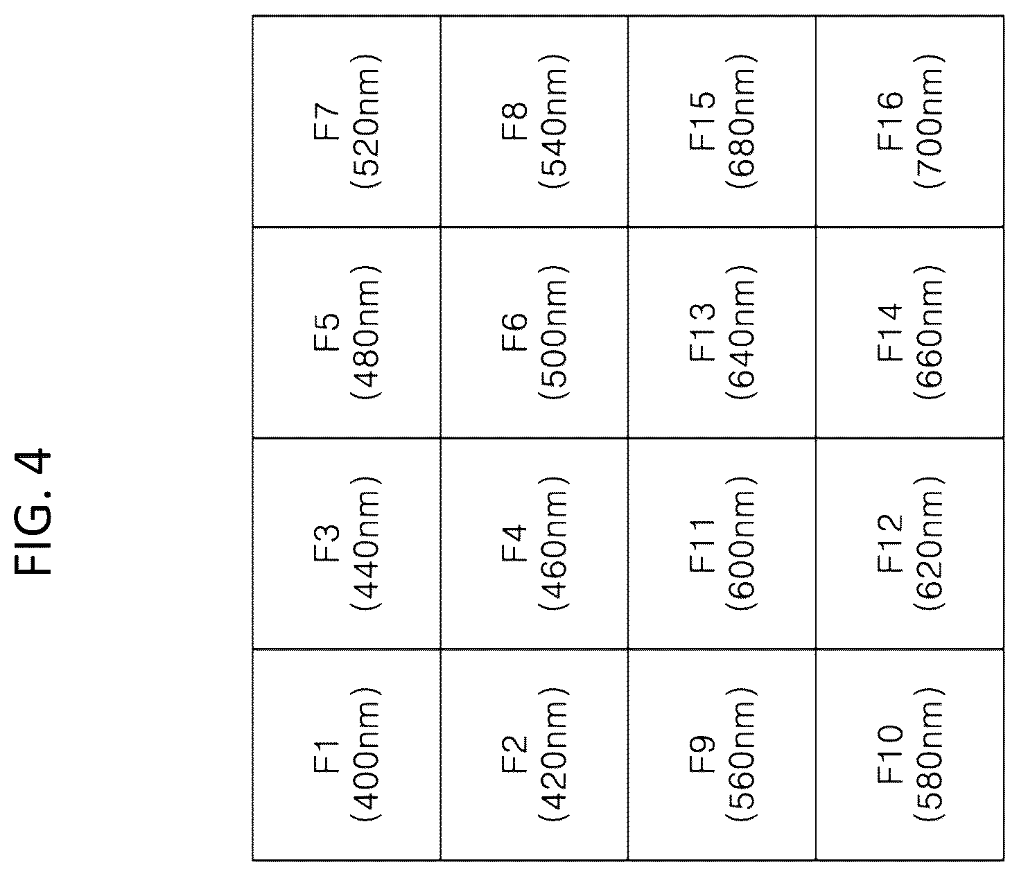 Patent US12556835 Figure 4 – Compensation of imaging sensor
