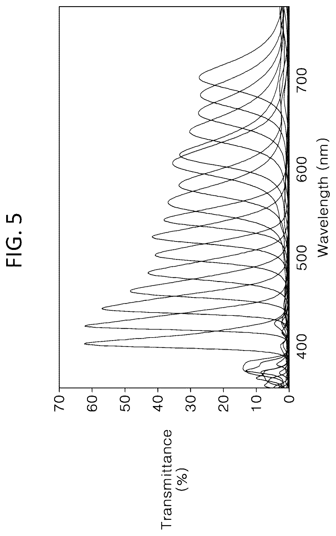 Patent US12556835 Figure 5 – Compensation of imaging sensor