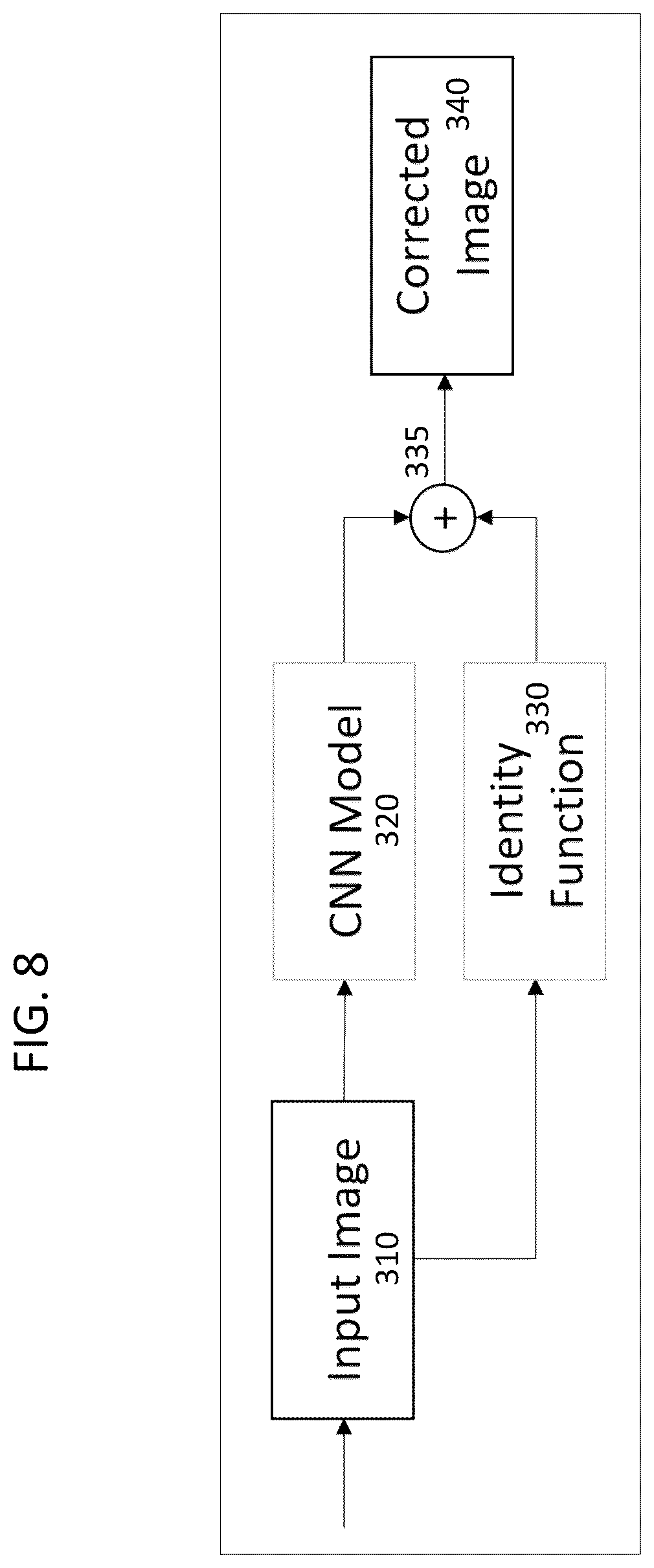 Patent US12556835 Figure 8 – Compensation of imaging sensor