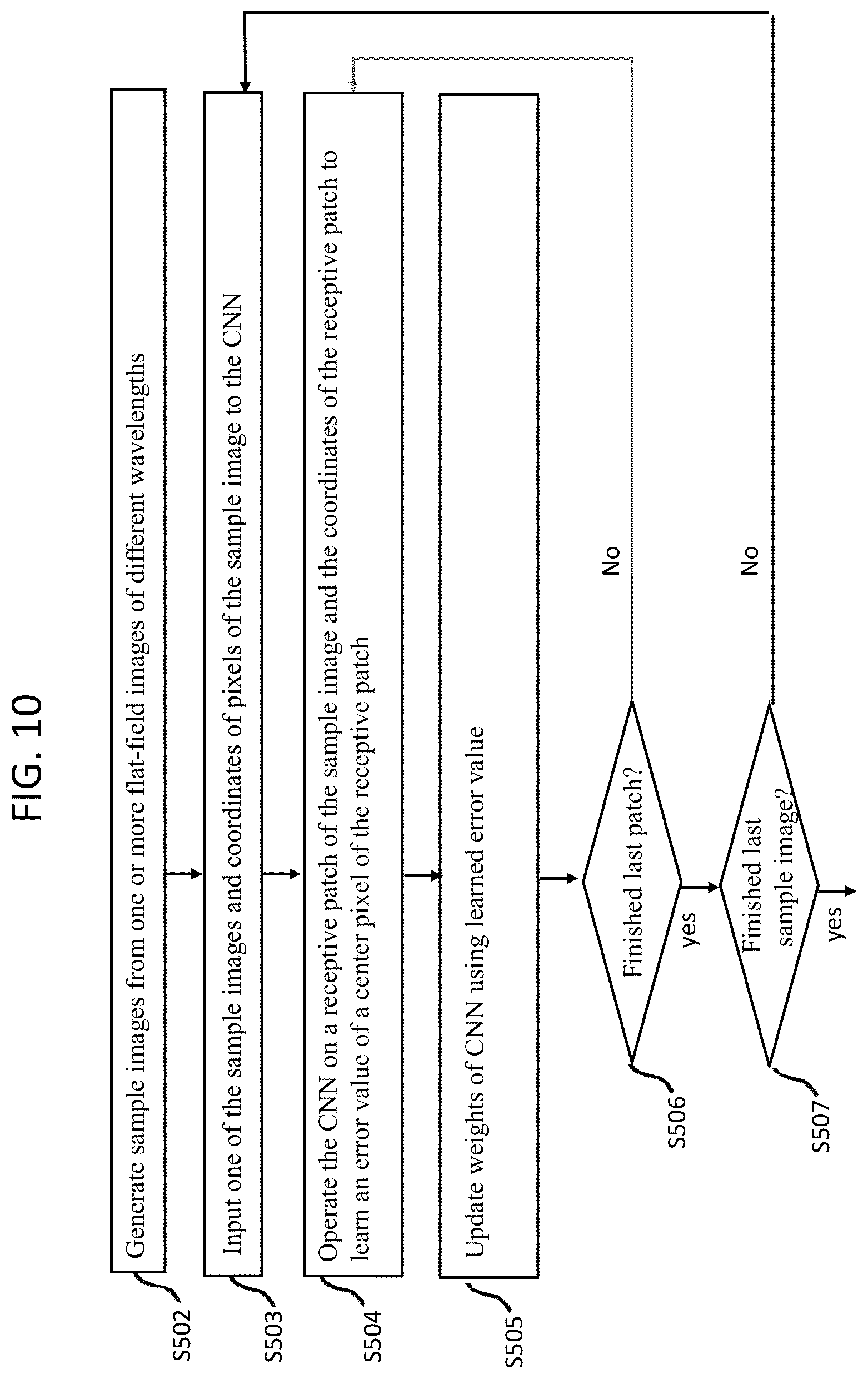 Patent US12556835 Figure 10 – Compensation of imaging sensor
