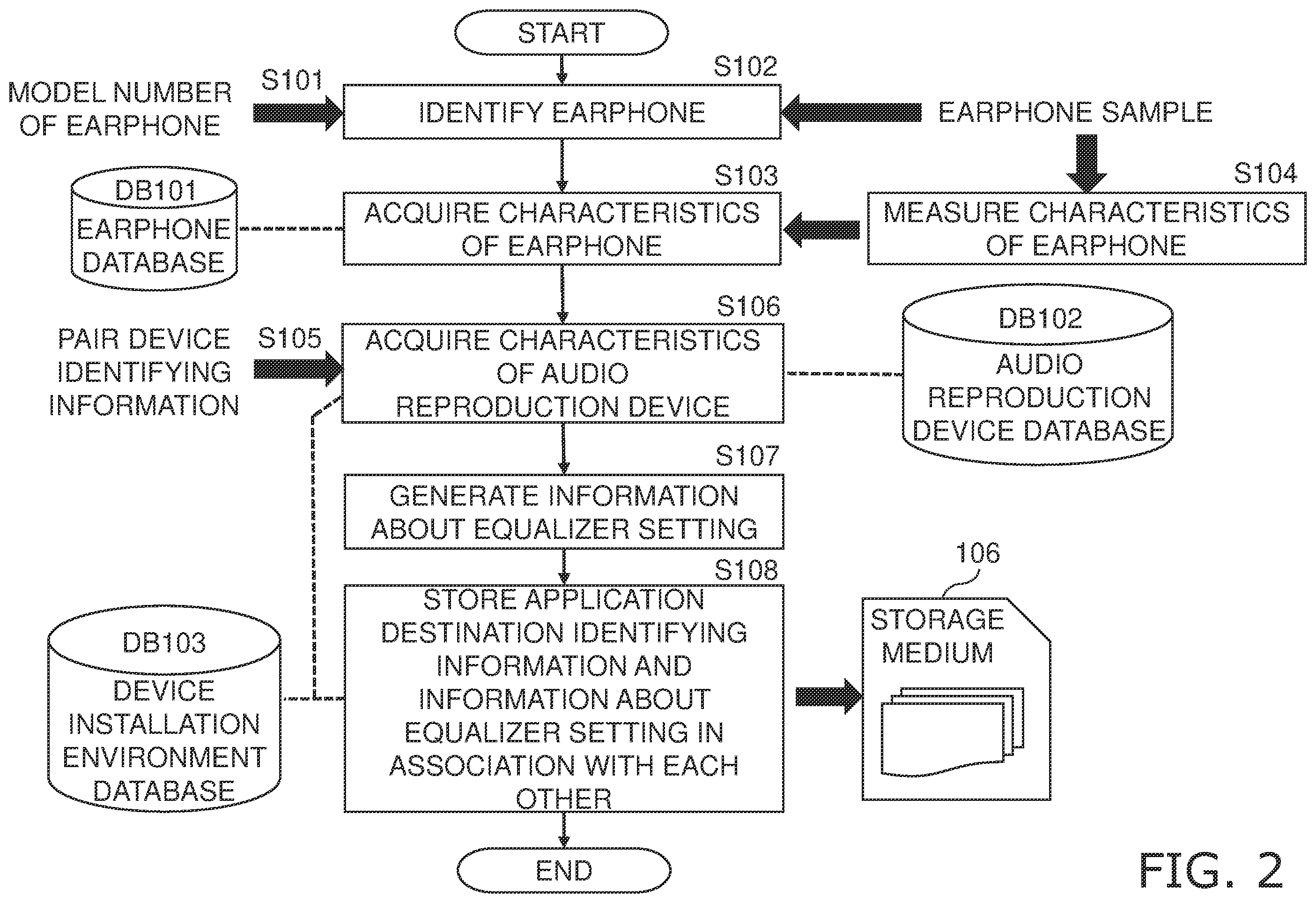 Patent US12556851 Figure 2 – Configuration system and method for aircraft equipment