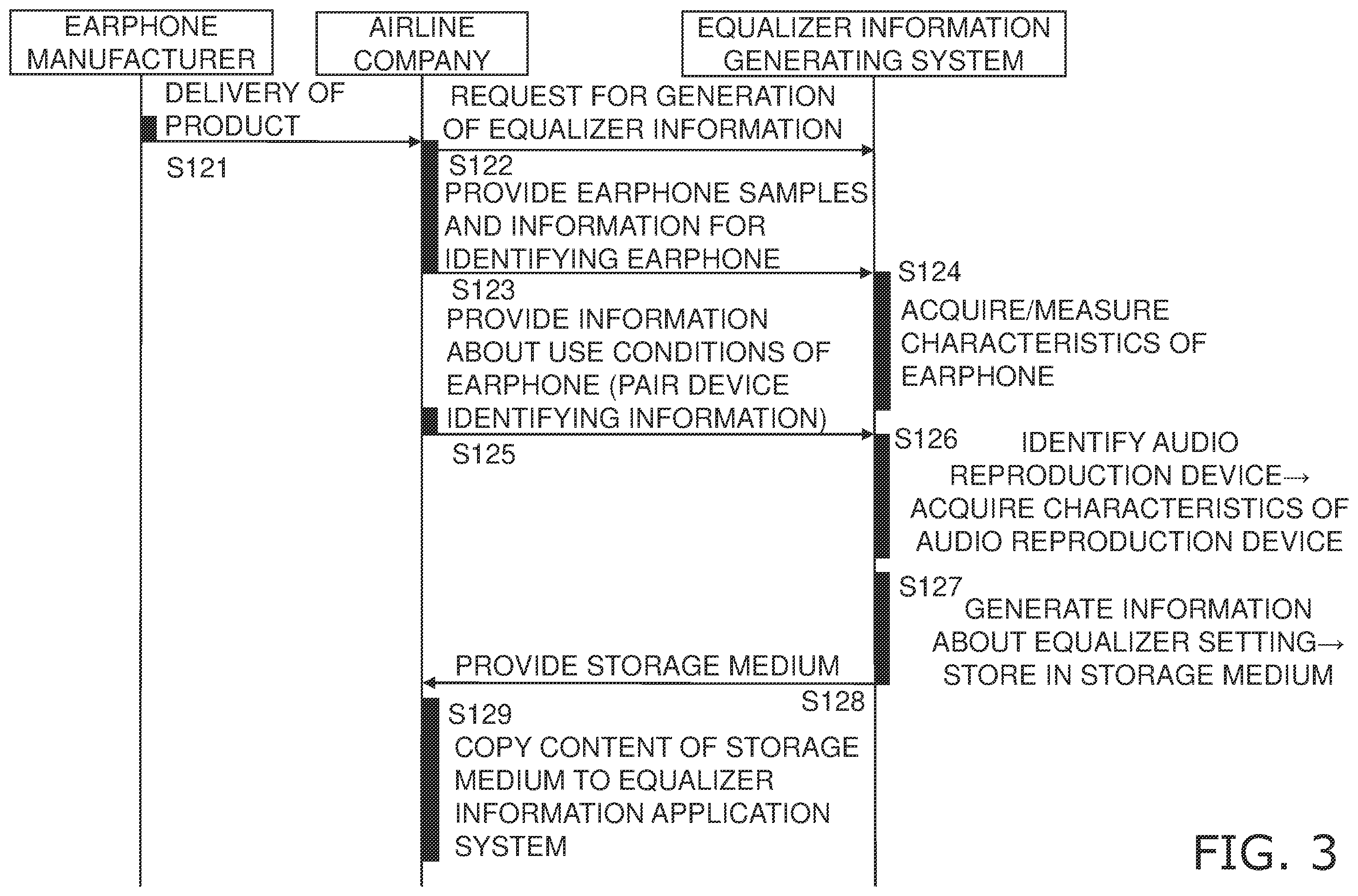 Patent US12556851 Figure 3 – Configuration system and method for aircraft equipment