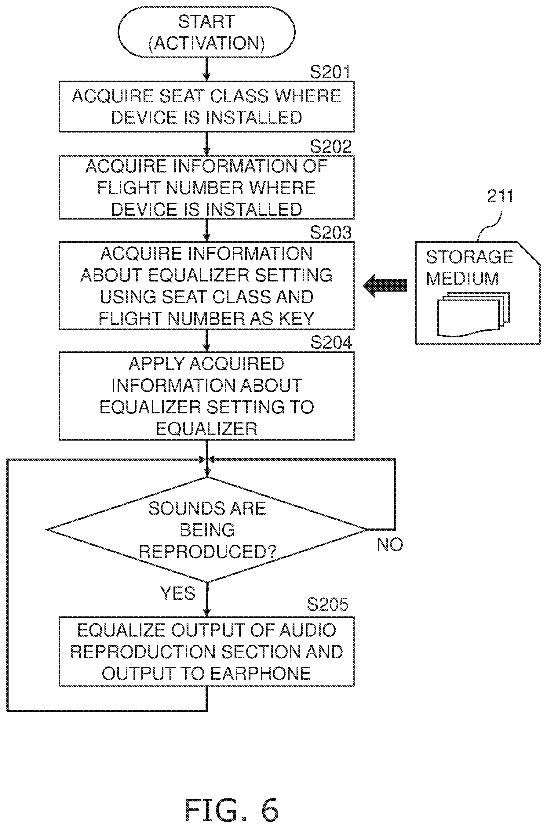 Patent US12556851 Figure 6 – Configuration system and method for aircraft equipment