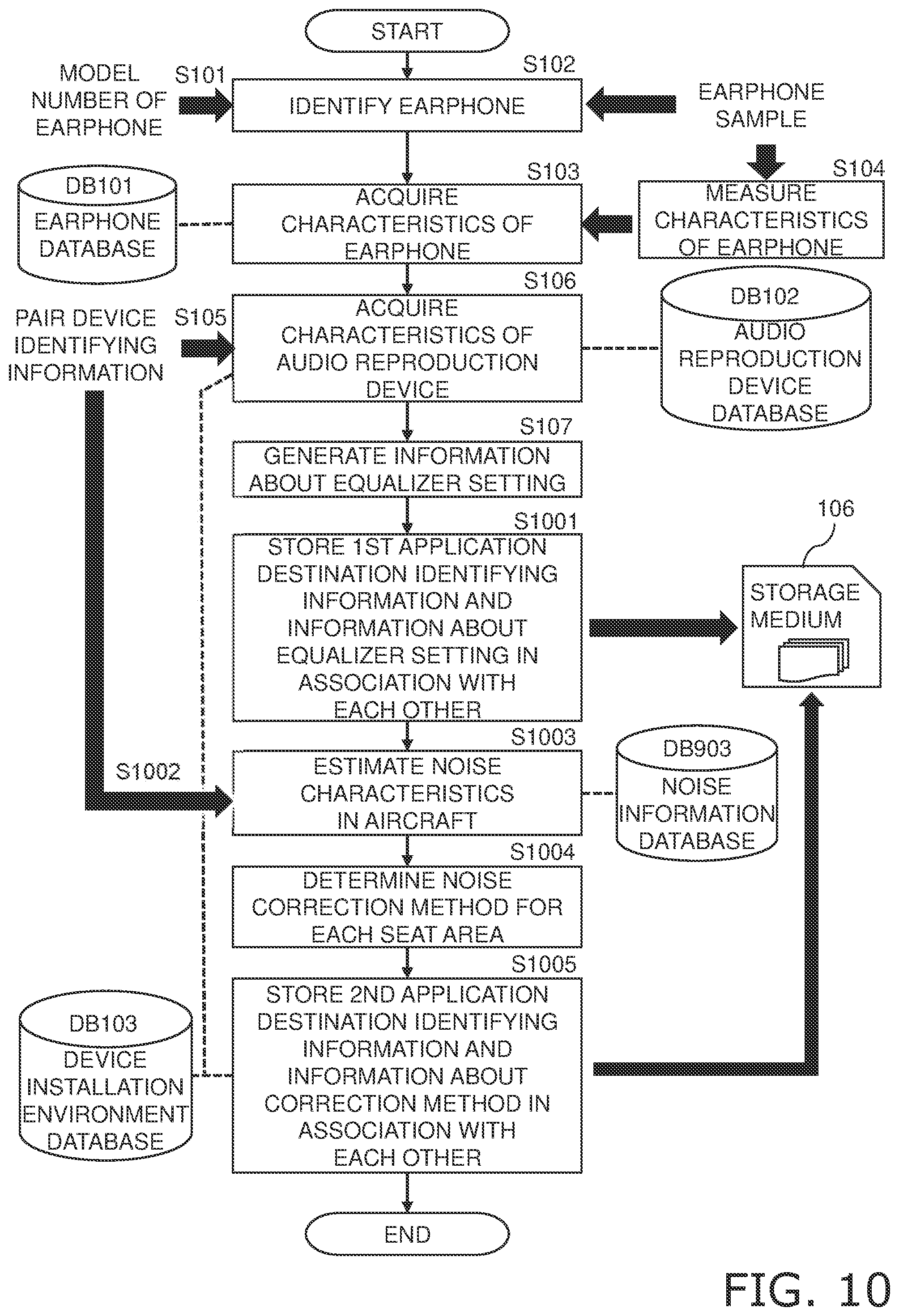 Patent US12556851 Figure 9 – Configuration system and method for aircraft equipment