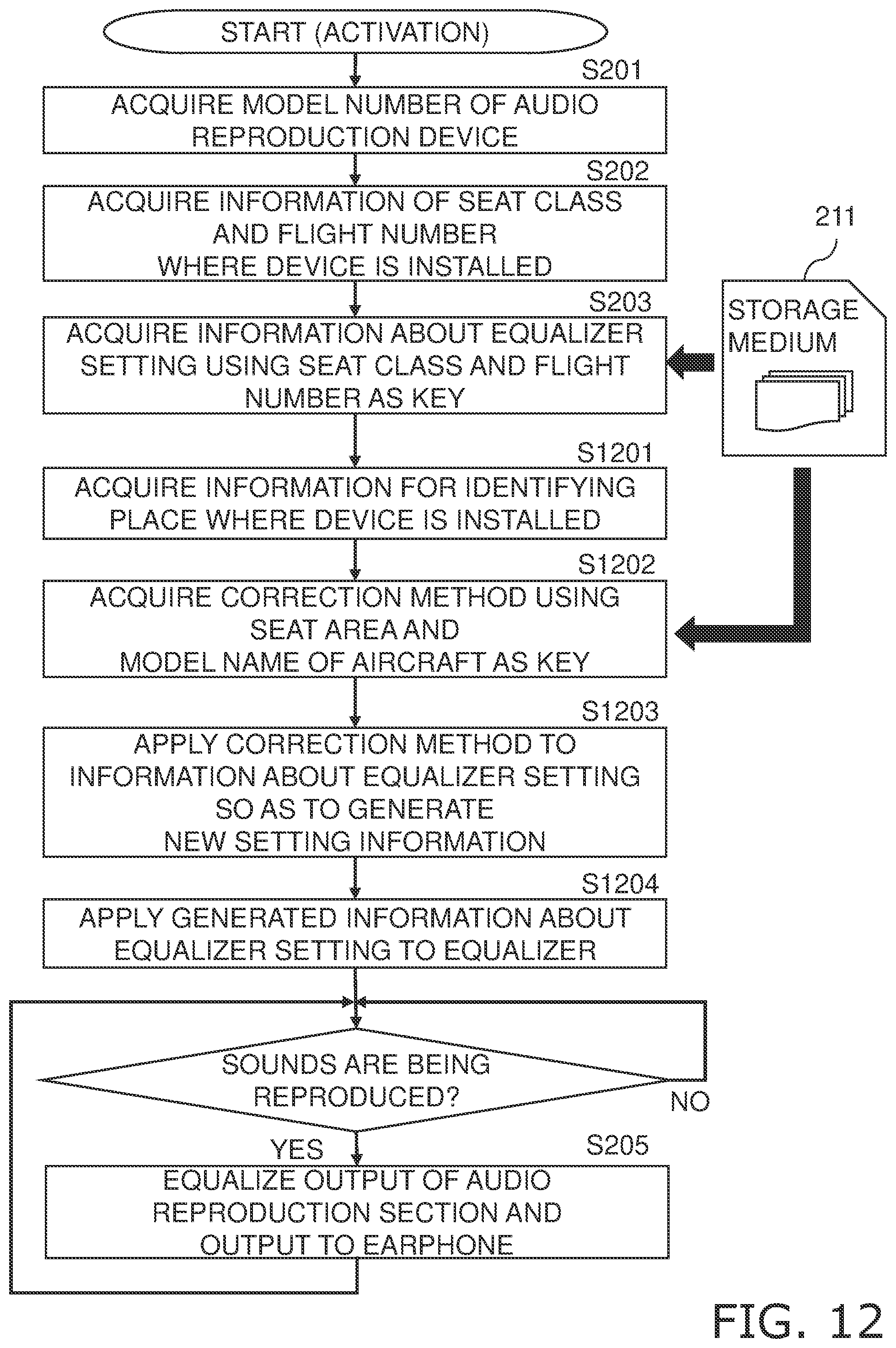 Patent US12556851 Figure 11 – Configuration system and method for aircraft equipment