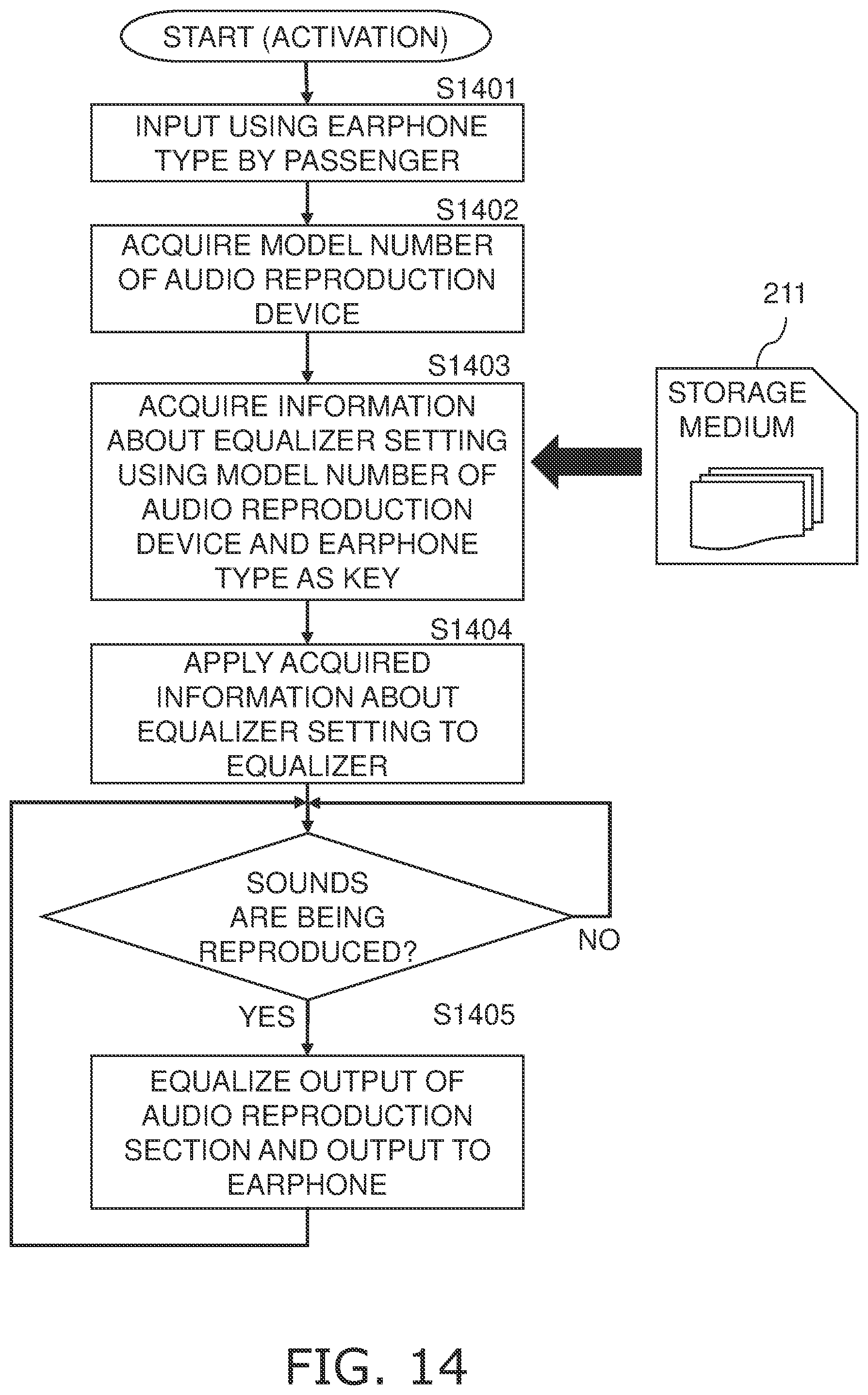 Patent US12556851 Figure 13 – Configuration system and method for aircraft equipment