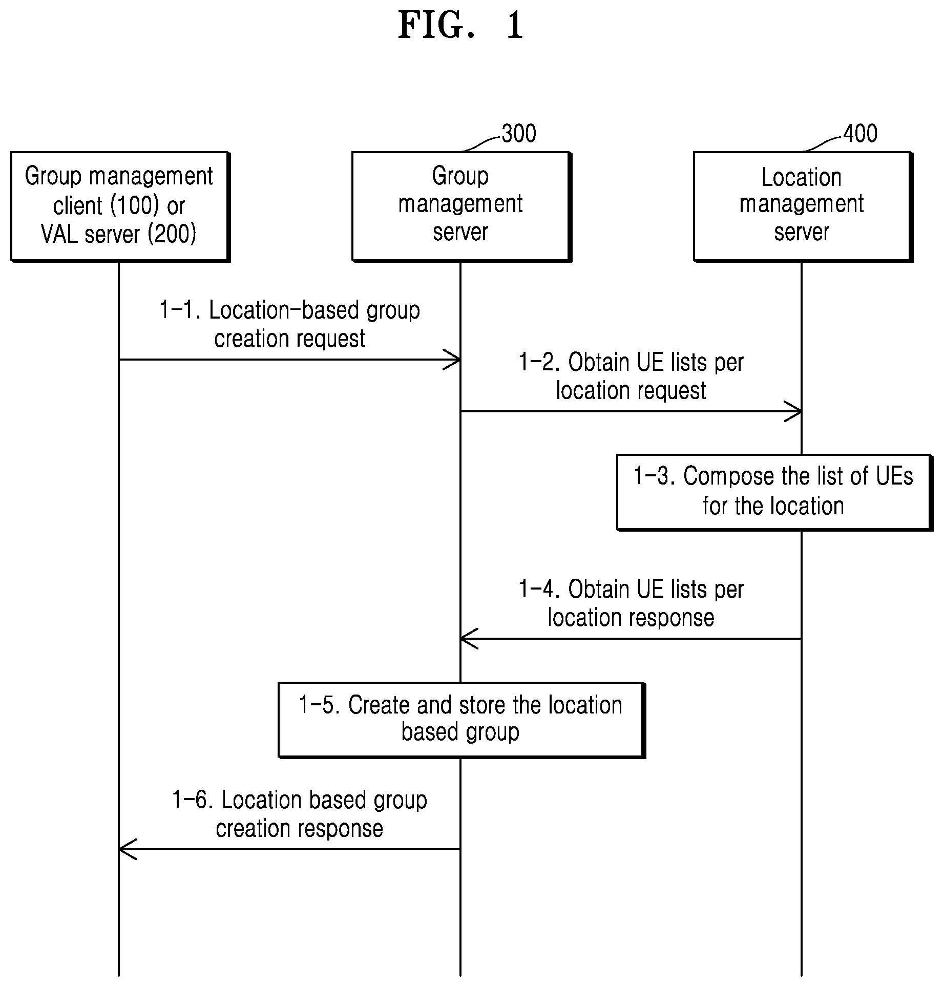 Patent US12556883 Figure 1 – Method and system for updating location-based group in V2X network