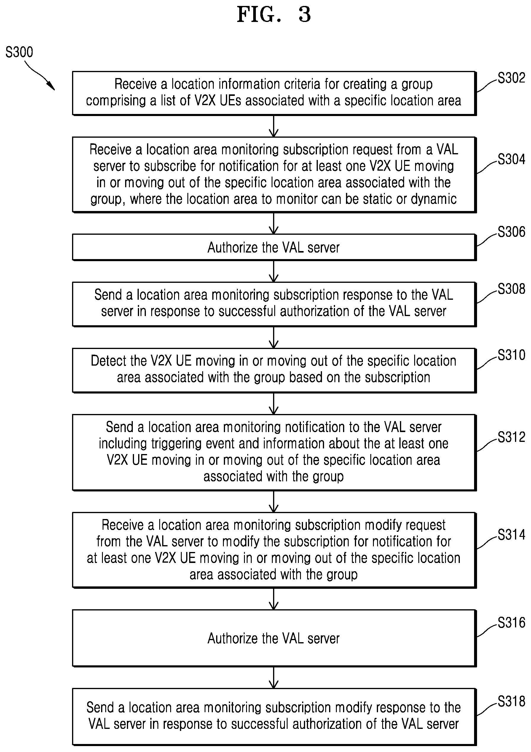 Patent US12556883 Figure 5 – Method and system for updating location-based group in V2X network