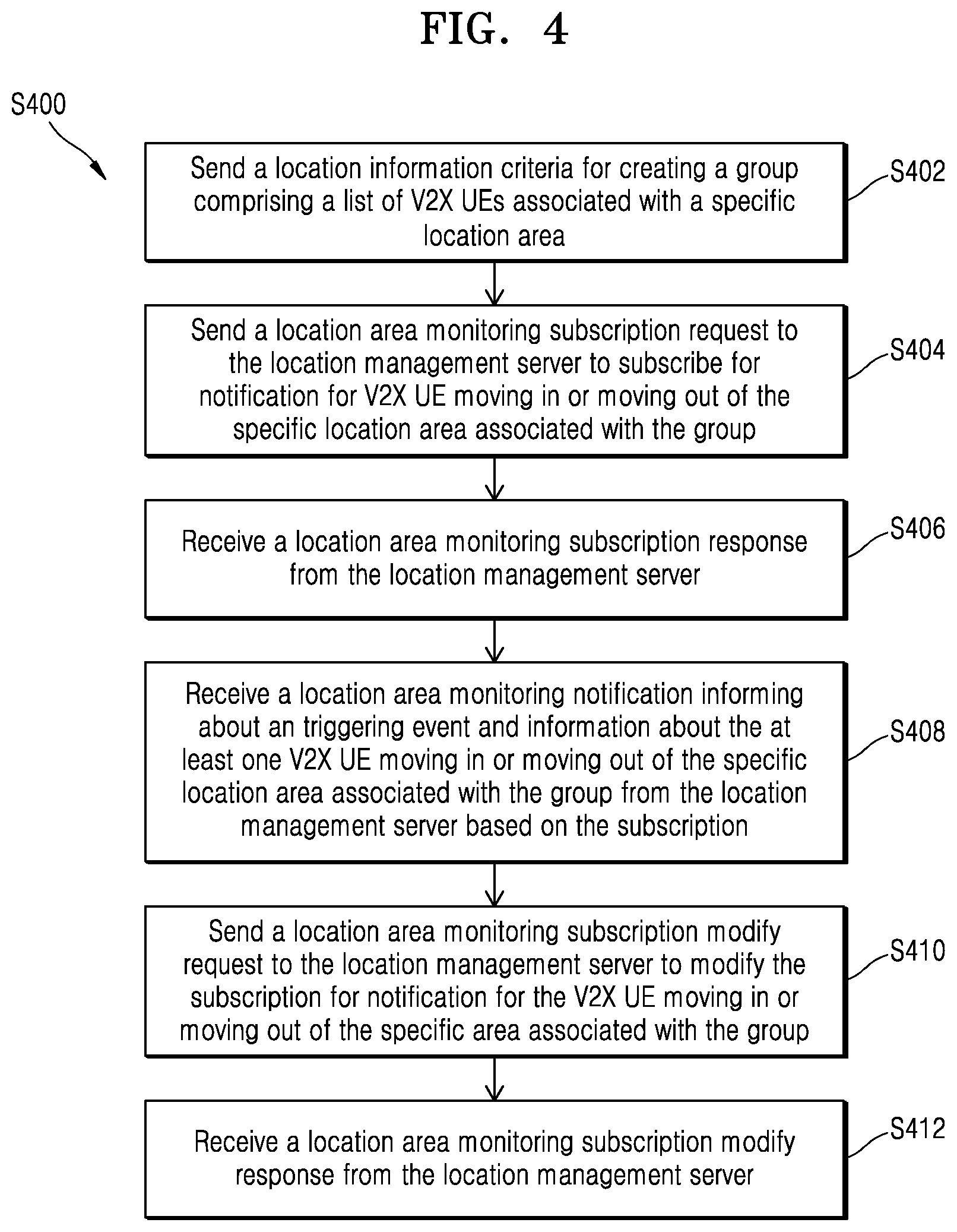 Patent US12556883 Figure 6 – Method and system for updating location-based group in V2X network
