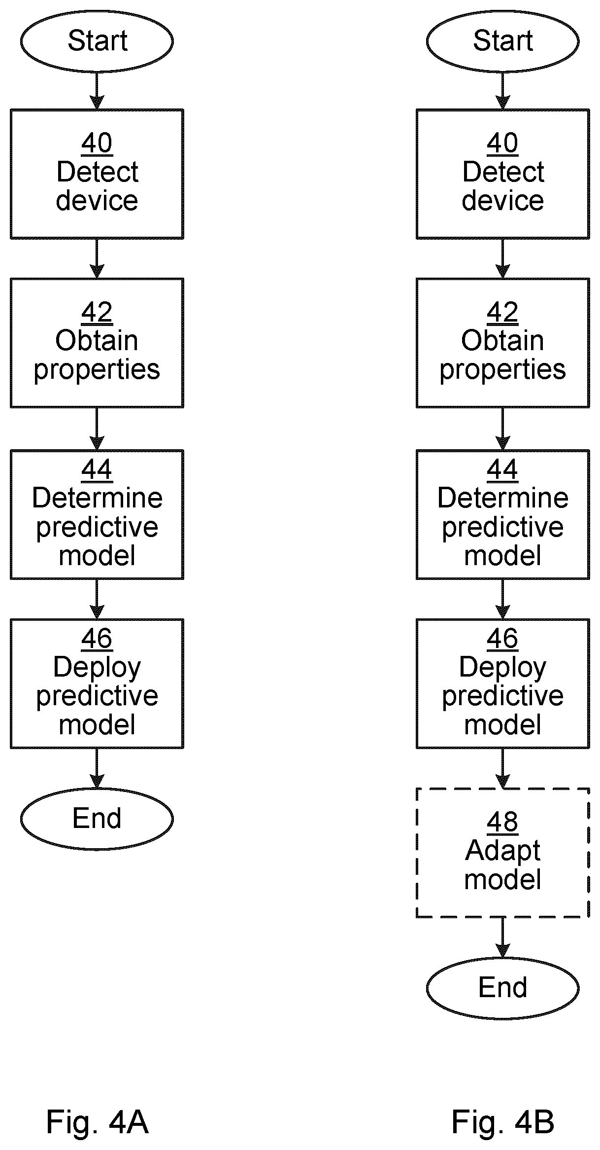 Patent US12556885 Figure 2 – Predicting performance of a localization-related device