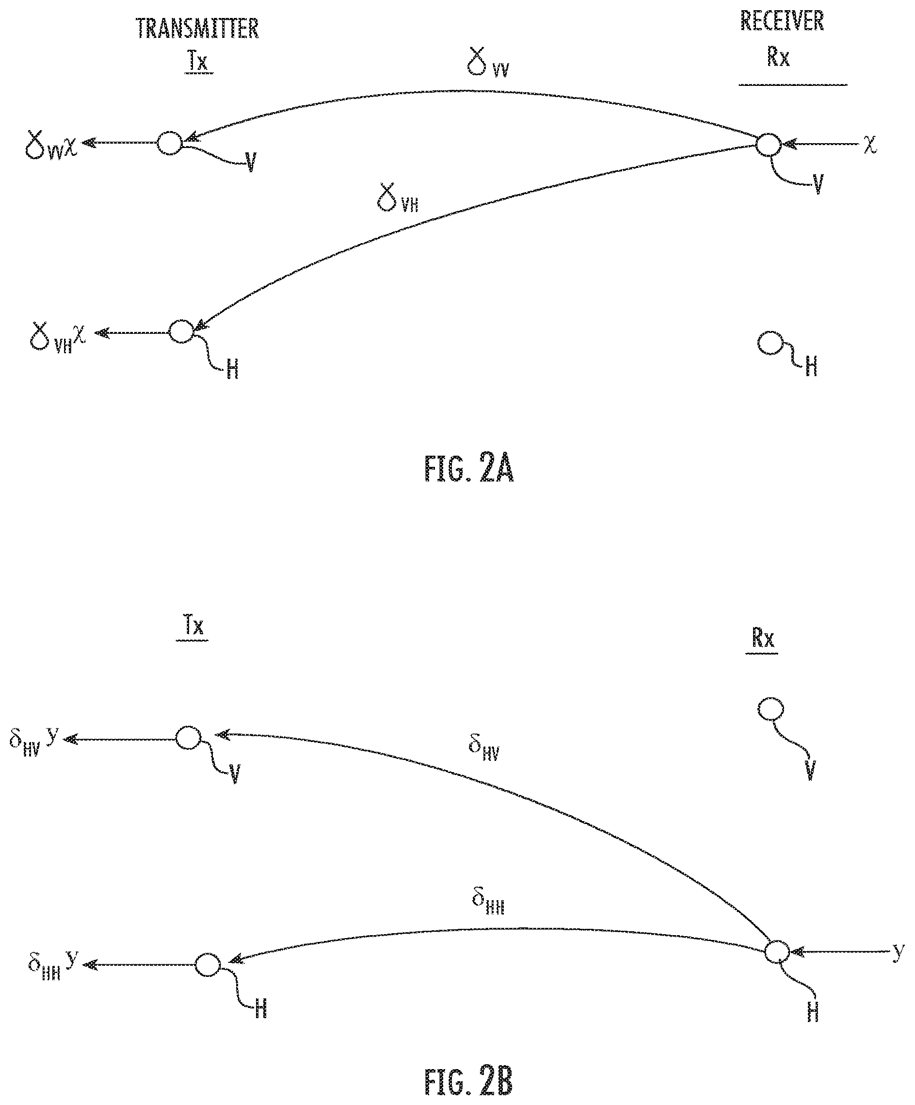 Patent US12556895 Figure 2 – Systems/methods of 5G advancements using a plurality of polarizations