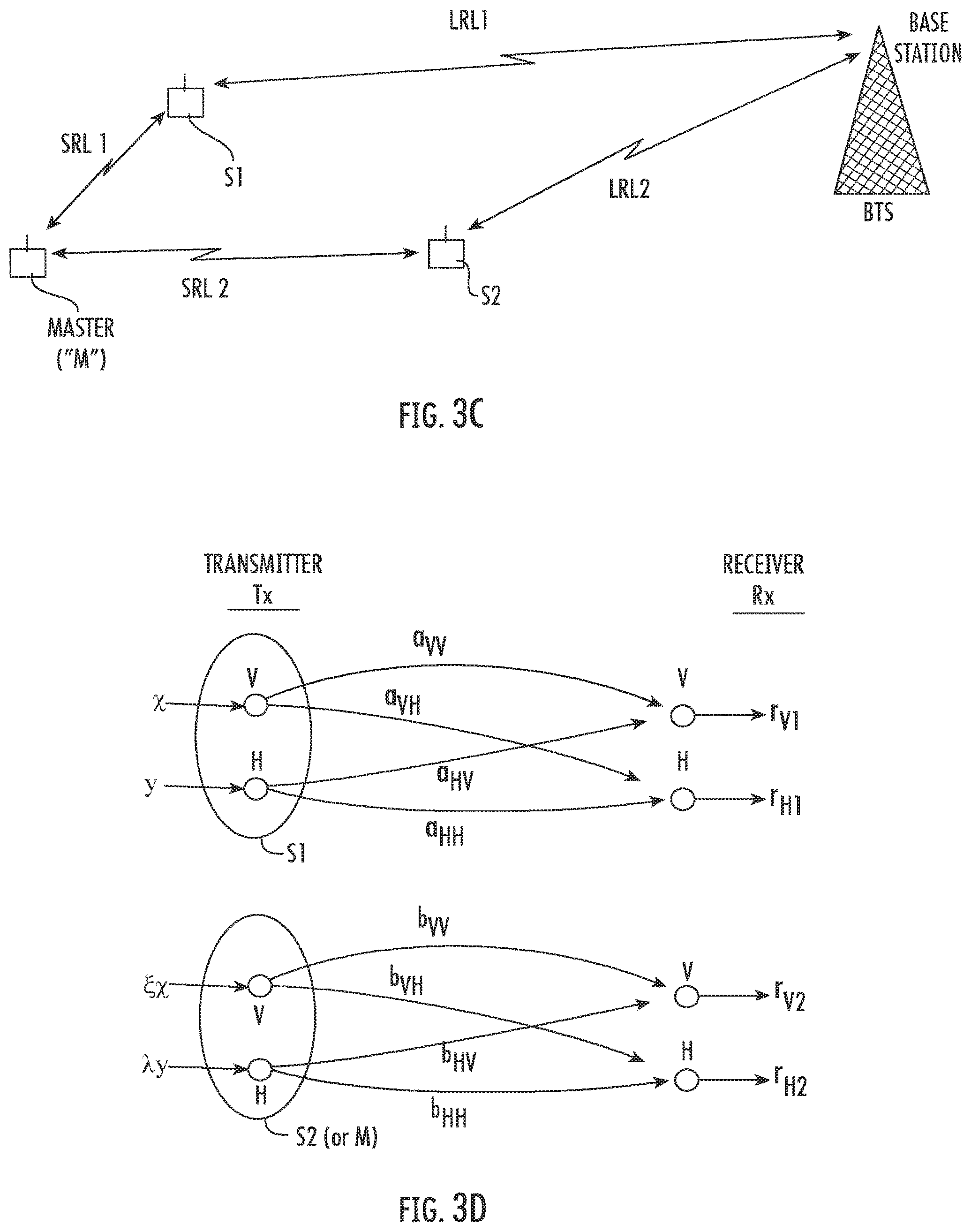 Patent US12556895 Figure 4 – Systems/methods of 5G advancements using a plurality of polarizations