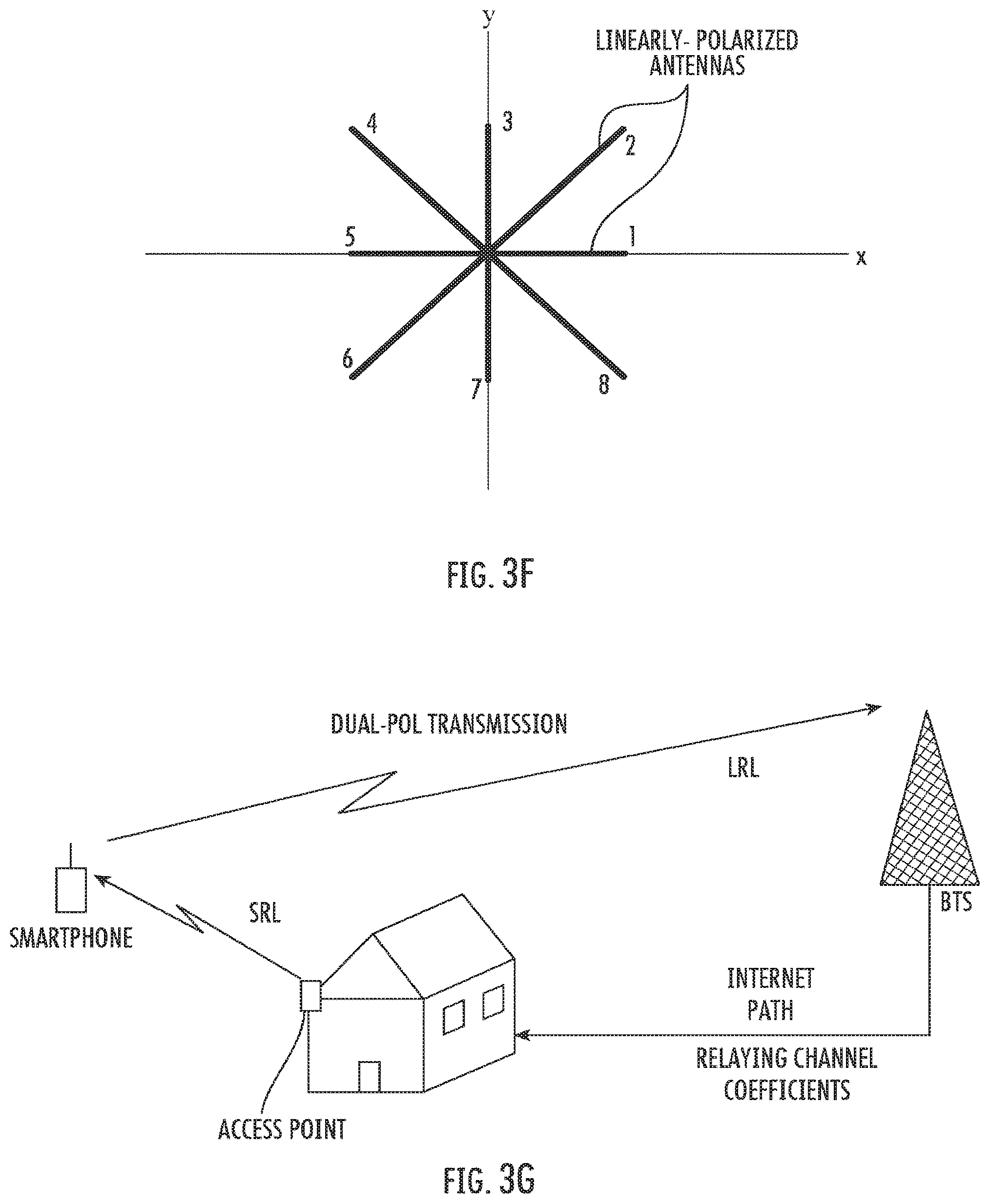 Patent US12556895 Figure 6 – Systems/methods of 5G advancements using a plurality of polarizations