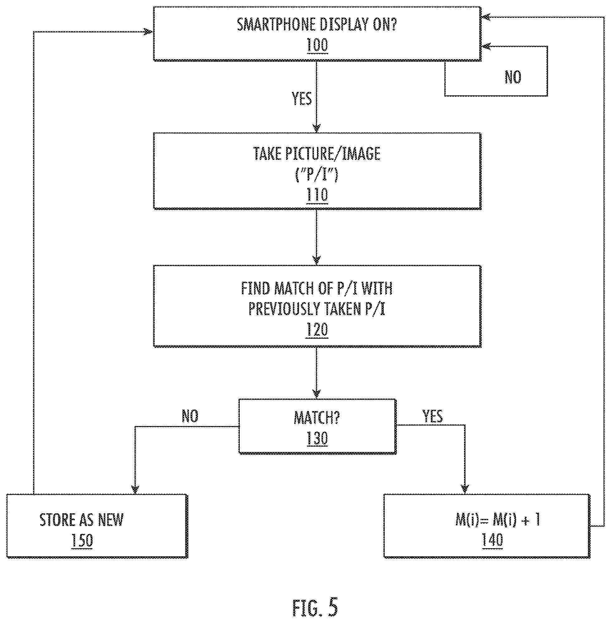 Patent US12556895 Figure 8 – Systems/methods of 5G advancements using a plurality of polarizations