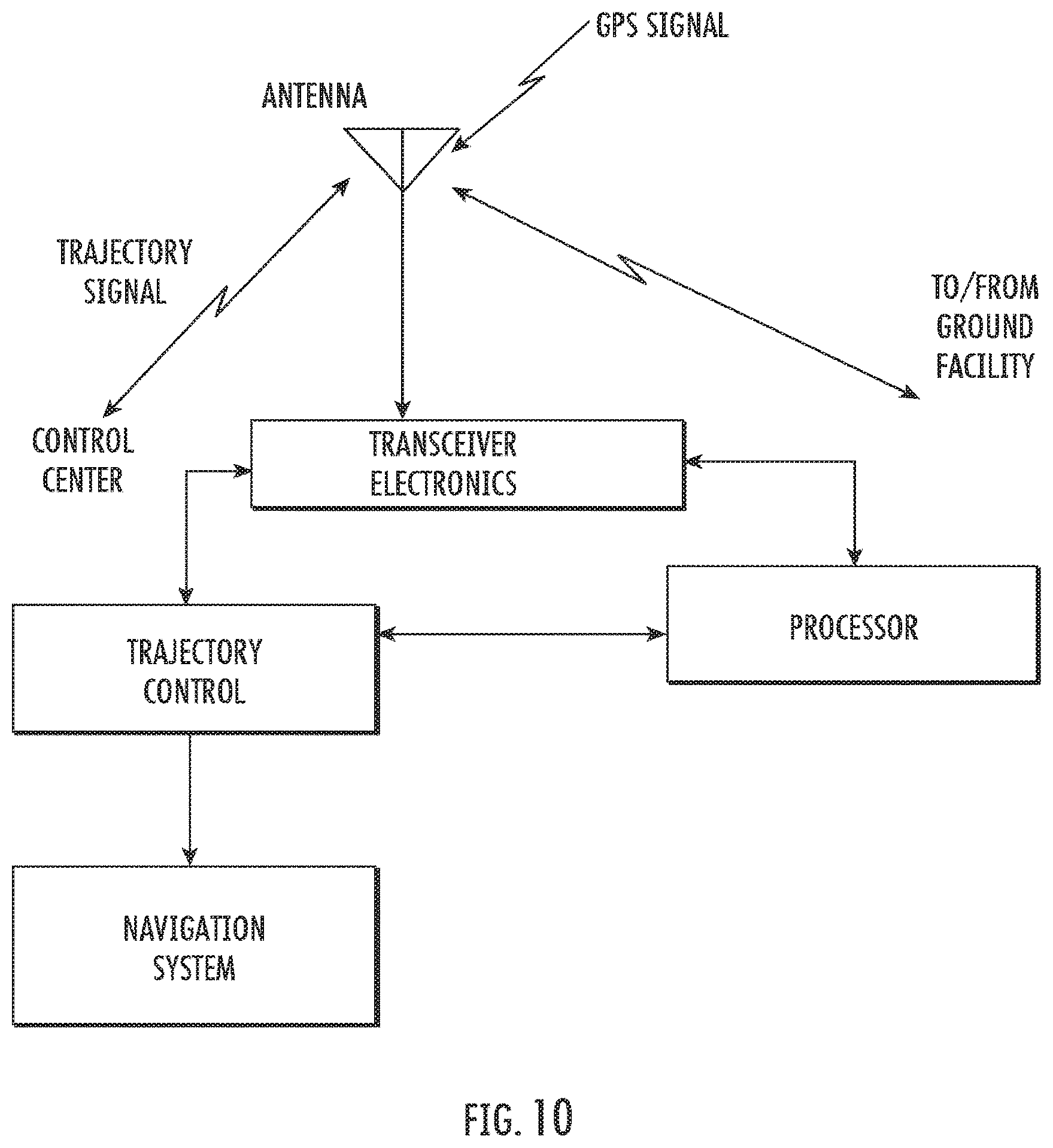 Patent US12556895 Figure 14 – Systems/methods of 5G advancements using a plurality of polarizations