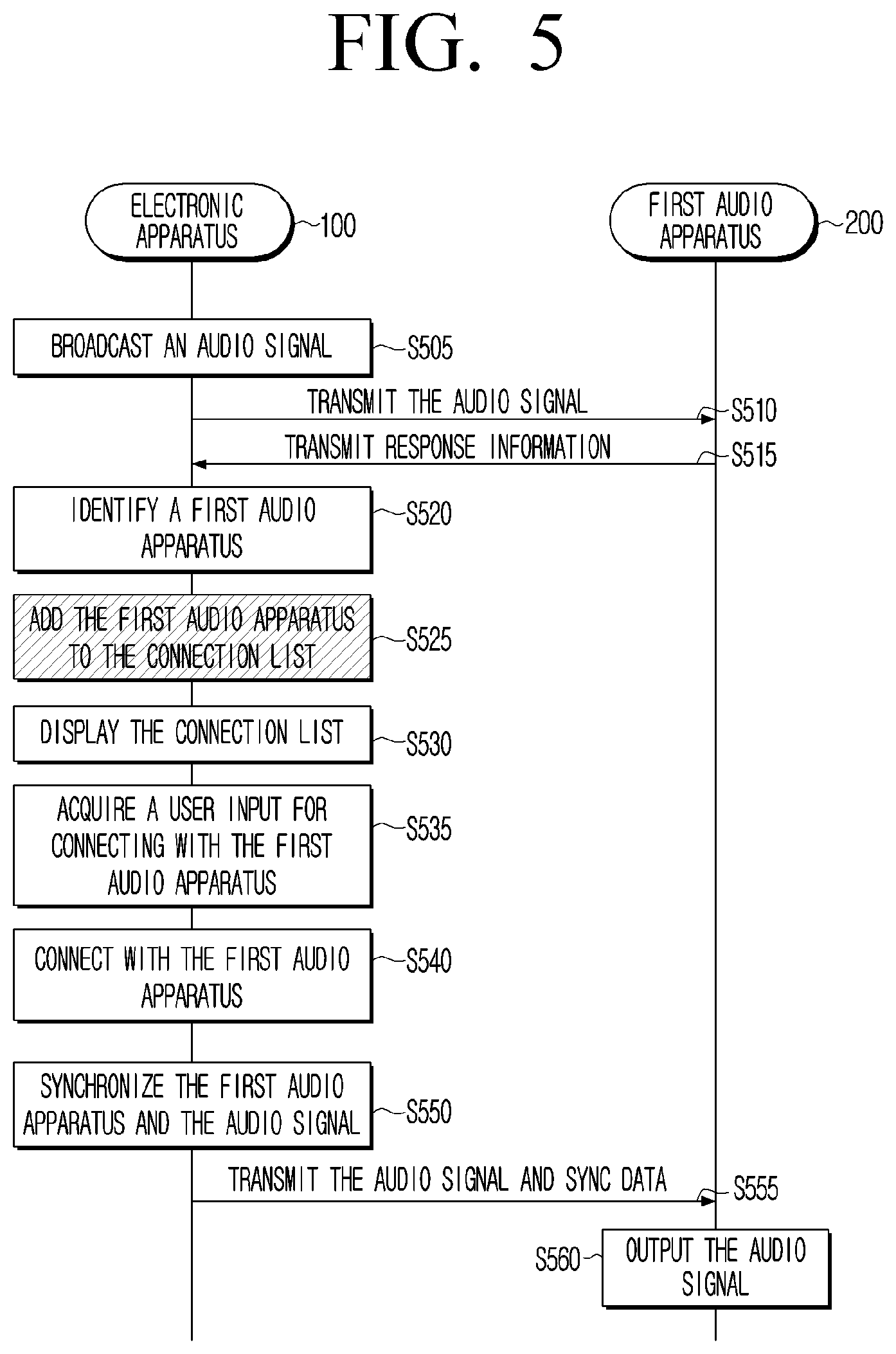Patent US12556897 Figure 5 – Electronic apparatus and controlling method thereof