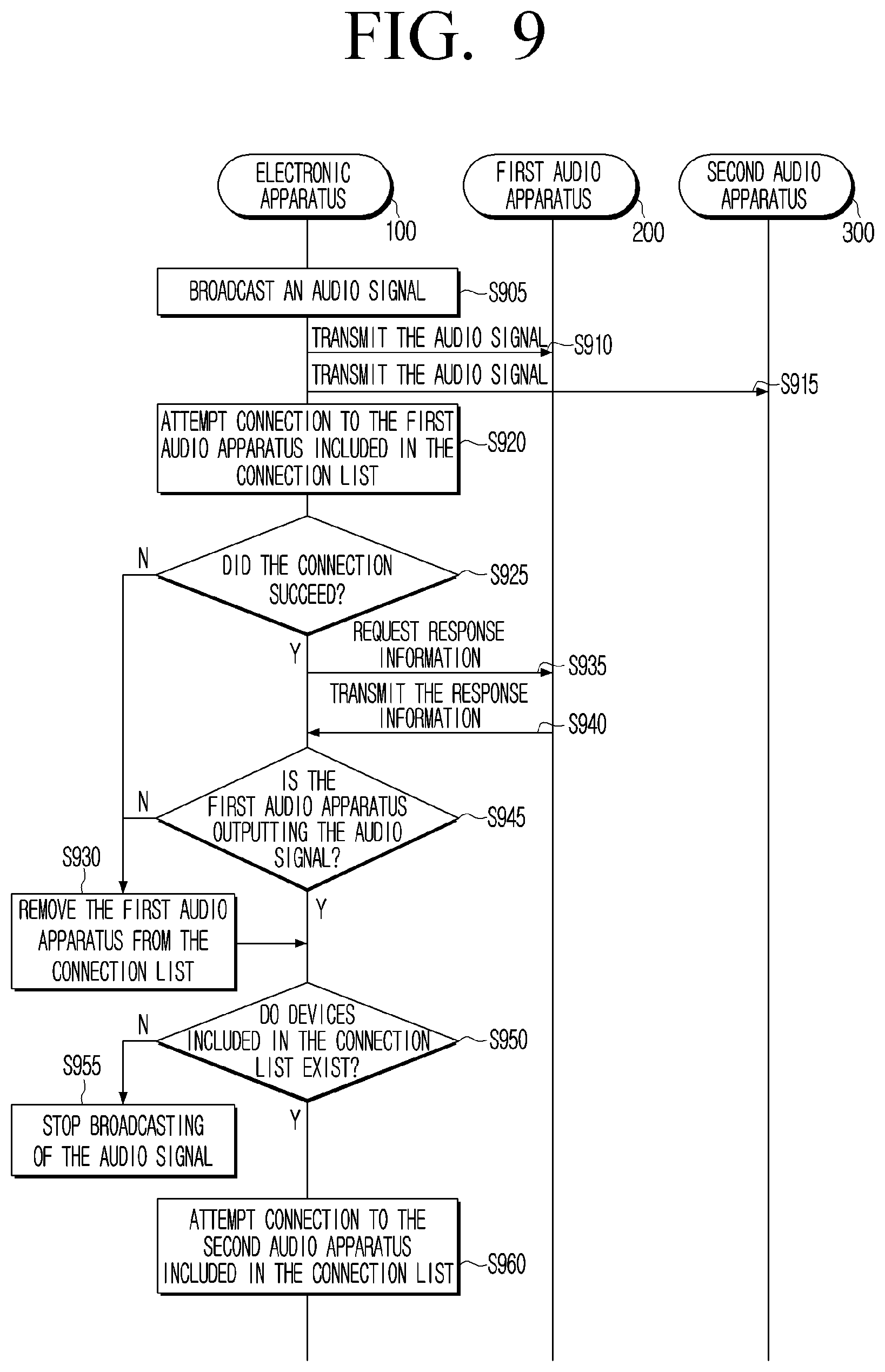 Patent US12556897 Figure 9 – Electronic apparatus and controlling method thereof