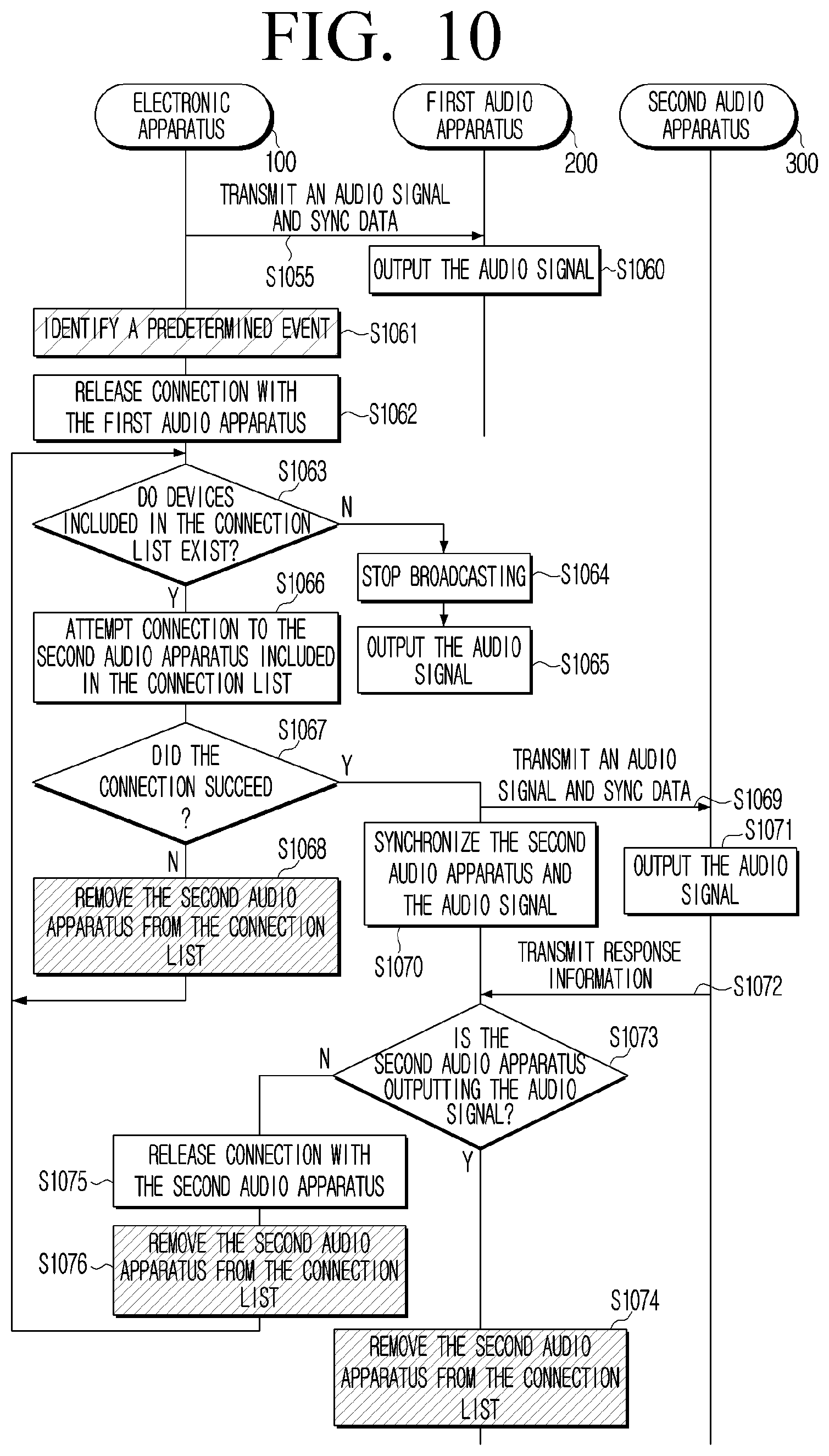 Patent US12556897 Figure 10 – Electronic apparatus and controlling method thereof