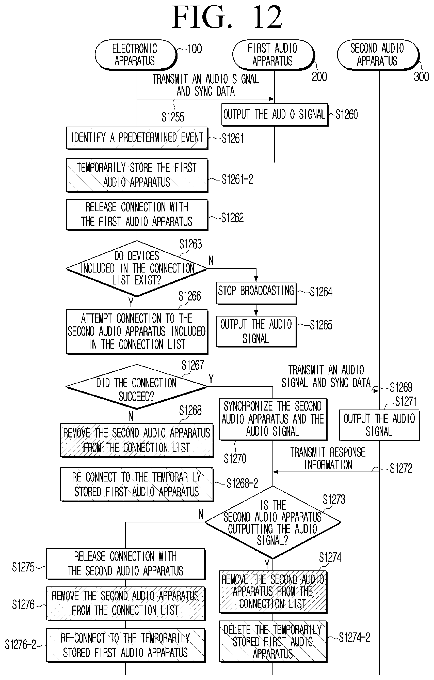 Patent US12556897 Figure 12 – Electronic apparatus and controlling method thereof