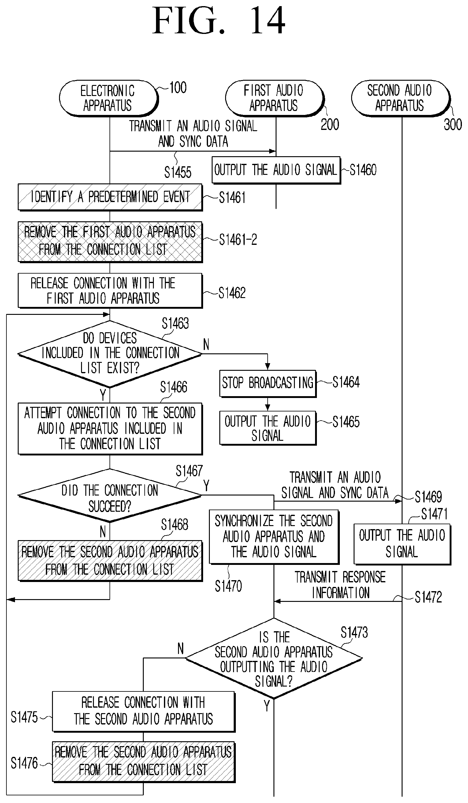 Patent US12556897 Figure 14 – Electronic apparatus and controlling method thereof