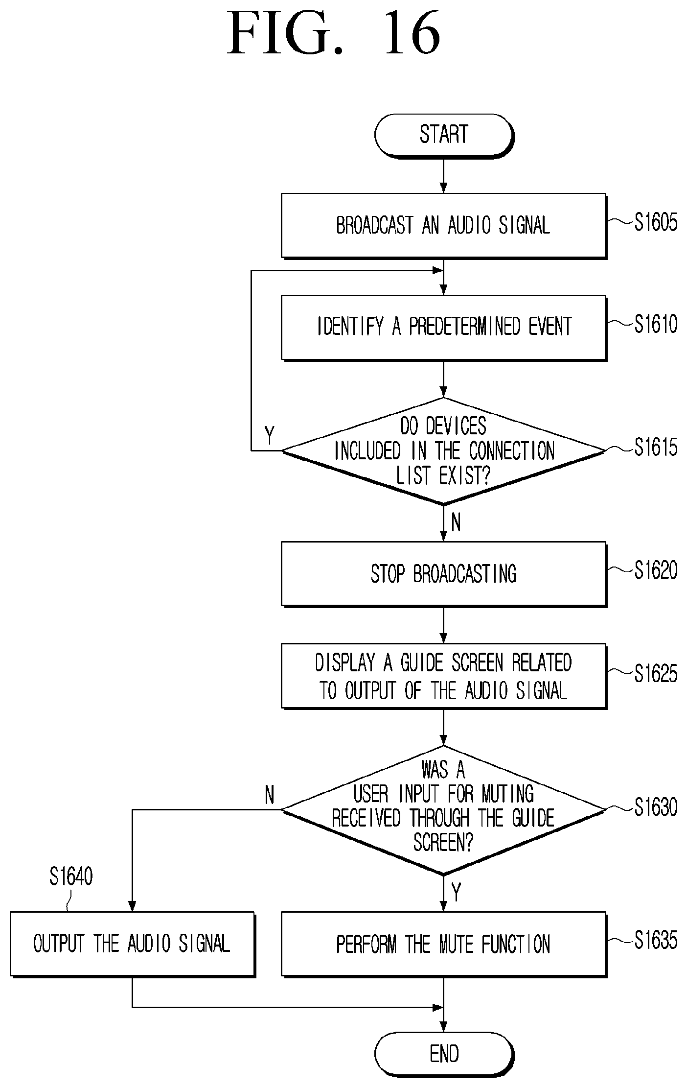 Patent US12556897 Figure 16 – Electronic apparatus and controlling method thereof