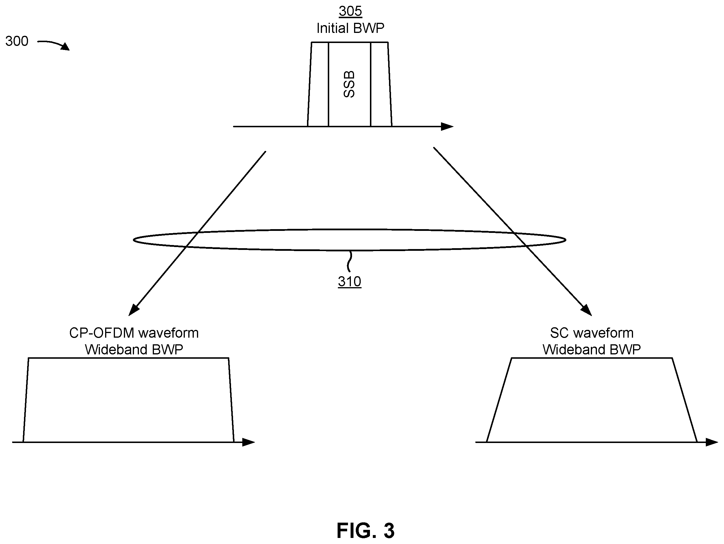 Patent US12556904 Figure 3 – Waveform capability indication