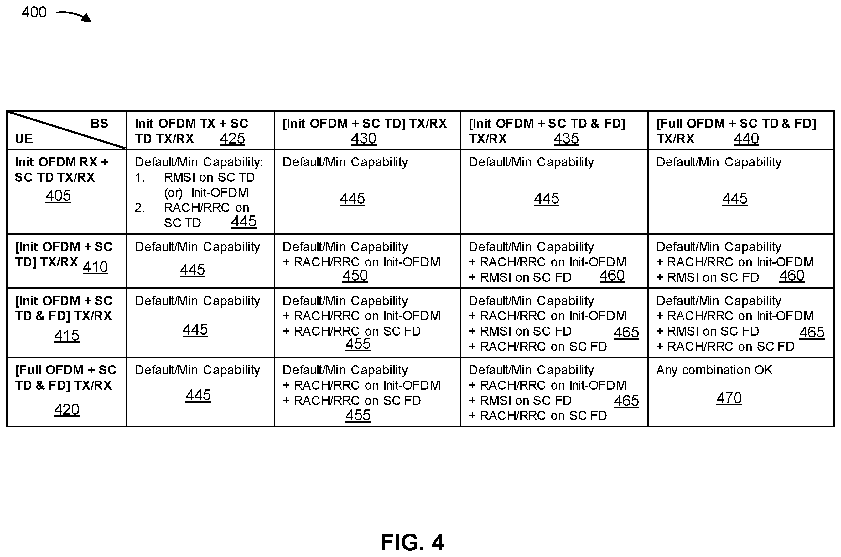 Patent US12556904 Figure 4 – Waveform capability indication