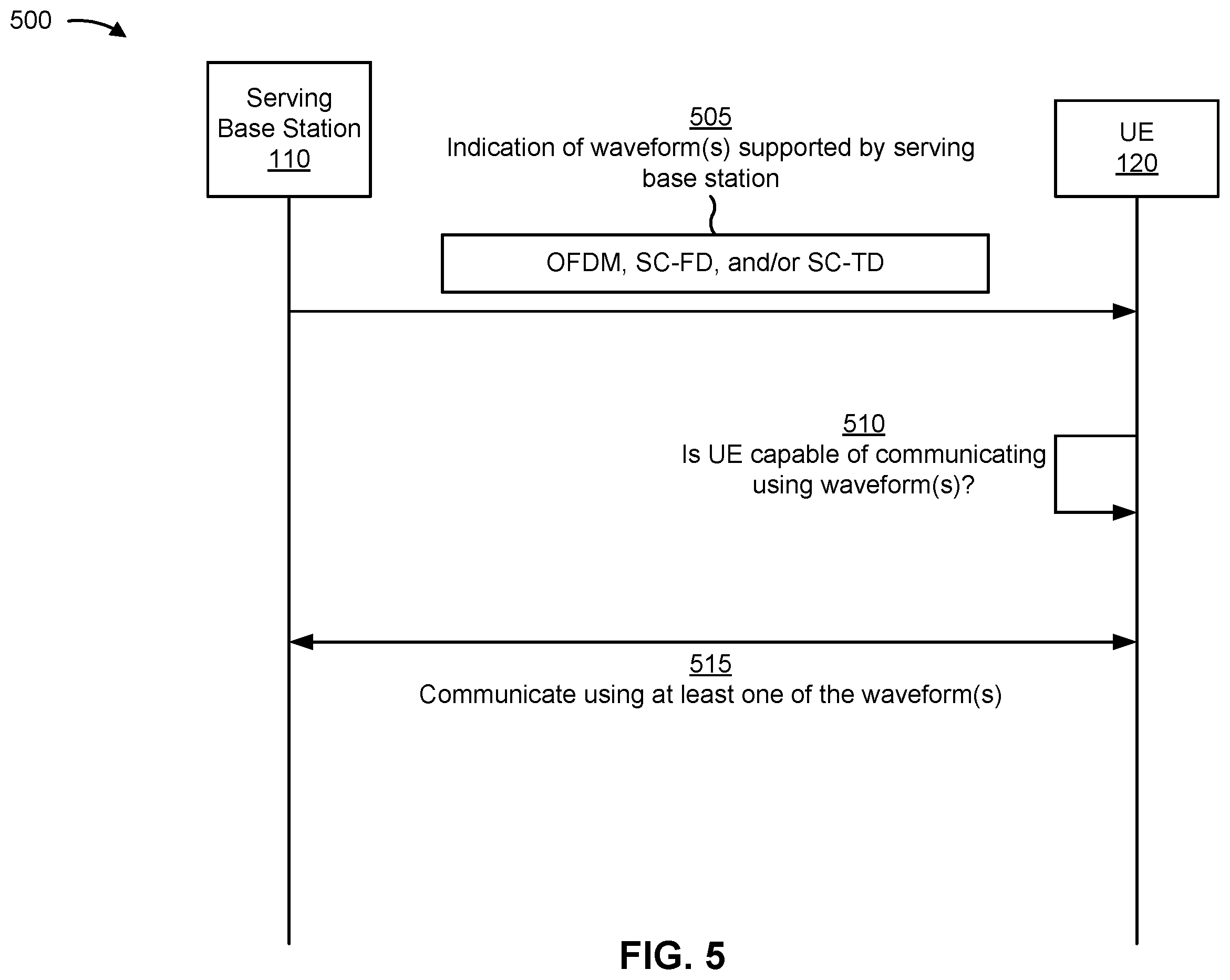 Patent US12556904 Figure 5 – Waveform capability indication