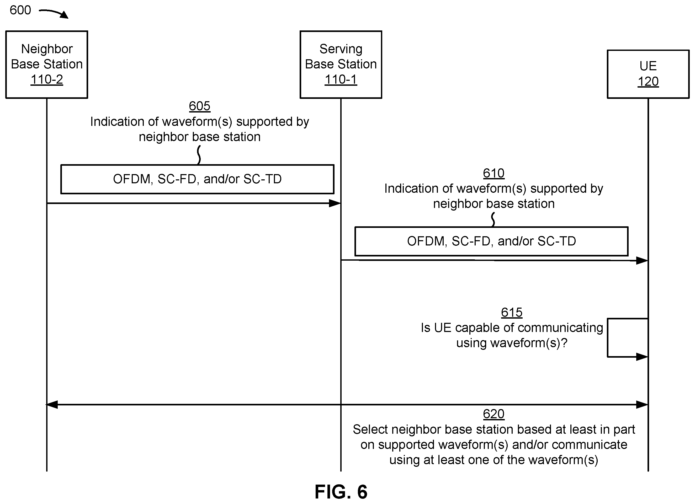 Patent US12556904 Figure 6 – Waveform capability indication