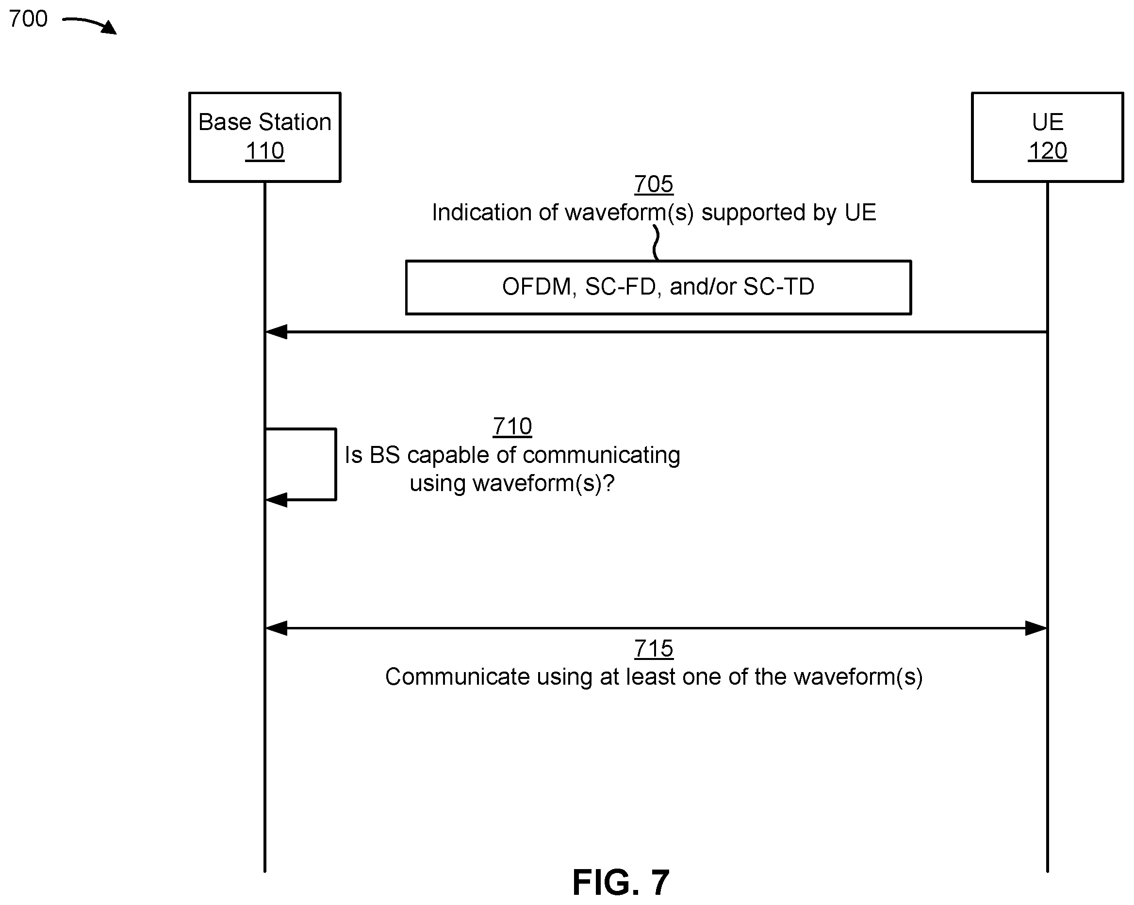 Patent US12556904 Figure 7 – Waveform capability indication