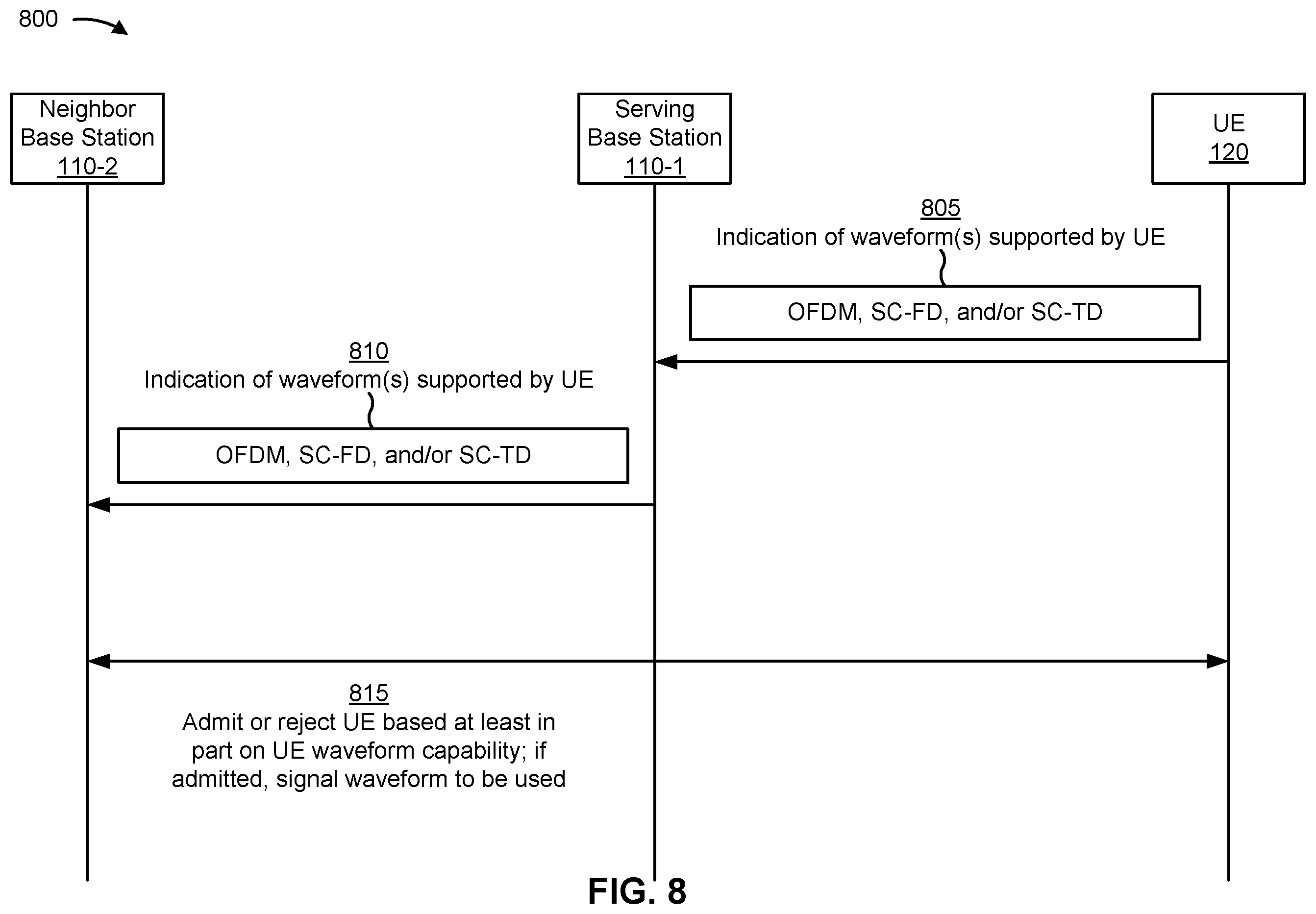 Patent US12556904 Figure 8 – Waveform capability indication