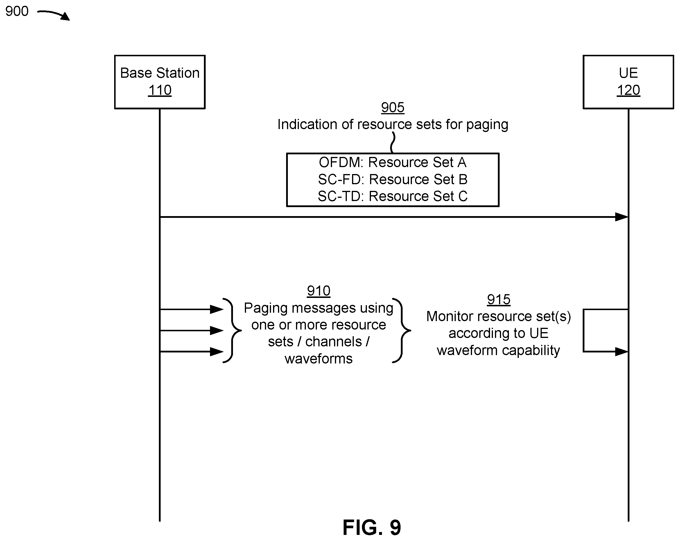 Patent US12556904 Figure 9 – Waveform capability indication