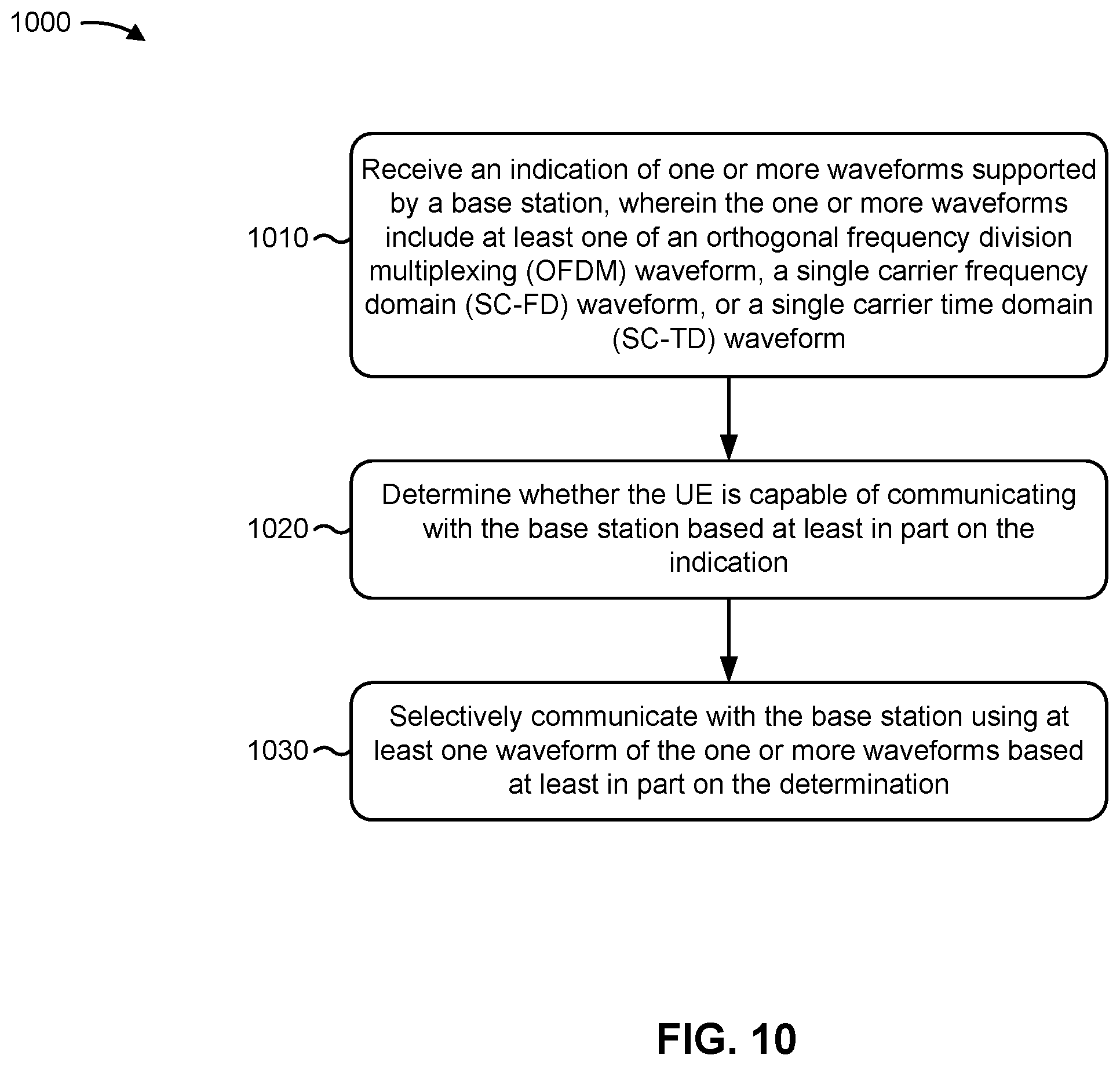 Patent US12556904 Figure 10 – Waveform capability indication