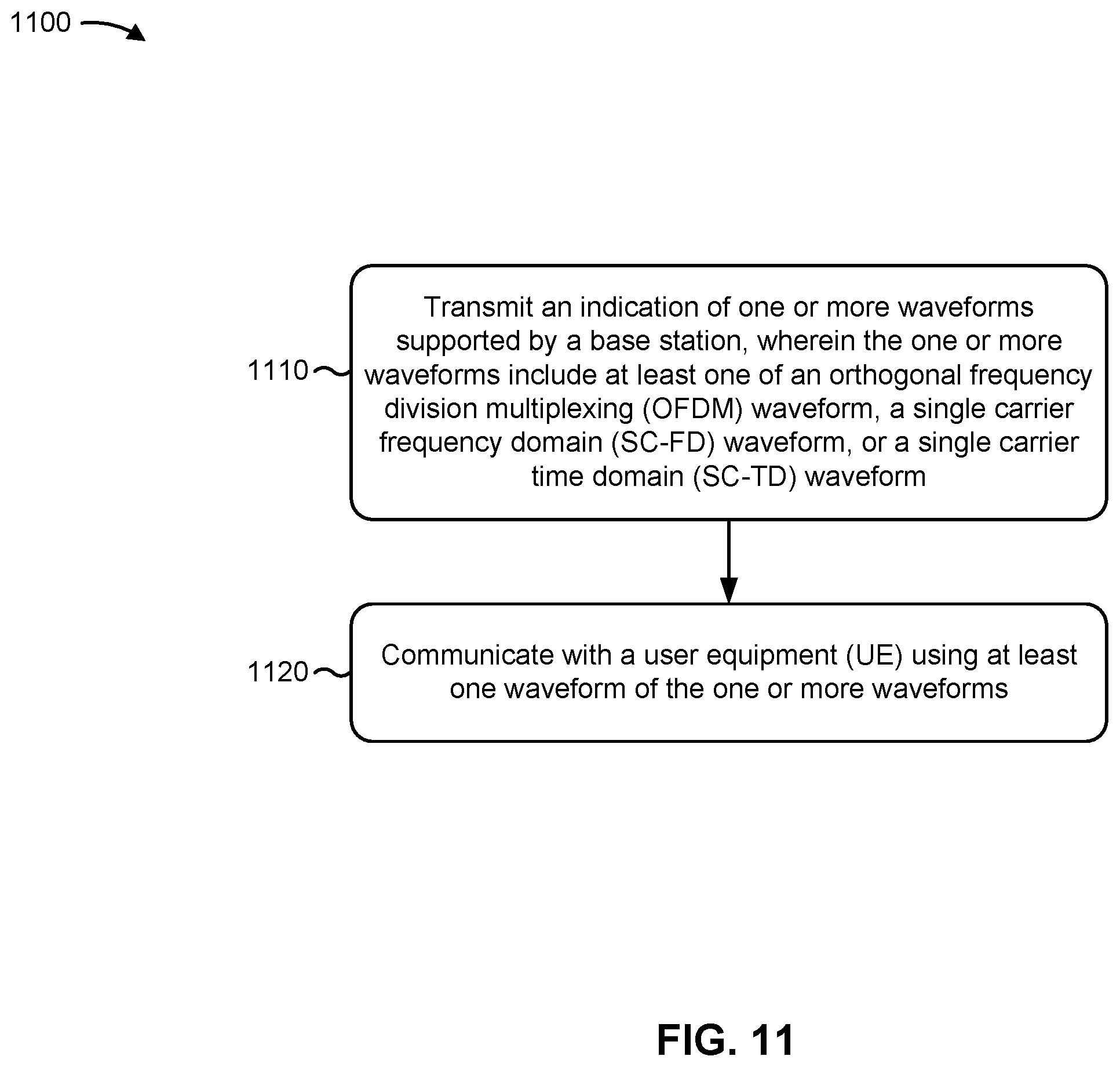Patent US12556904 Figure 11 – Waveform capability indication