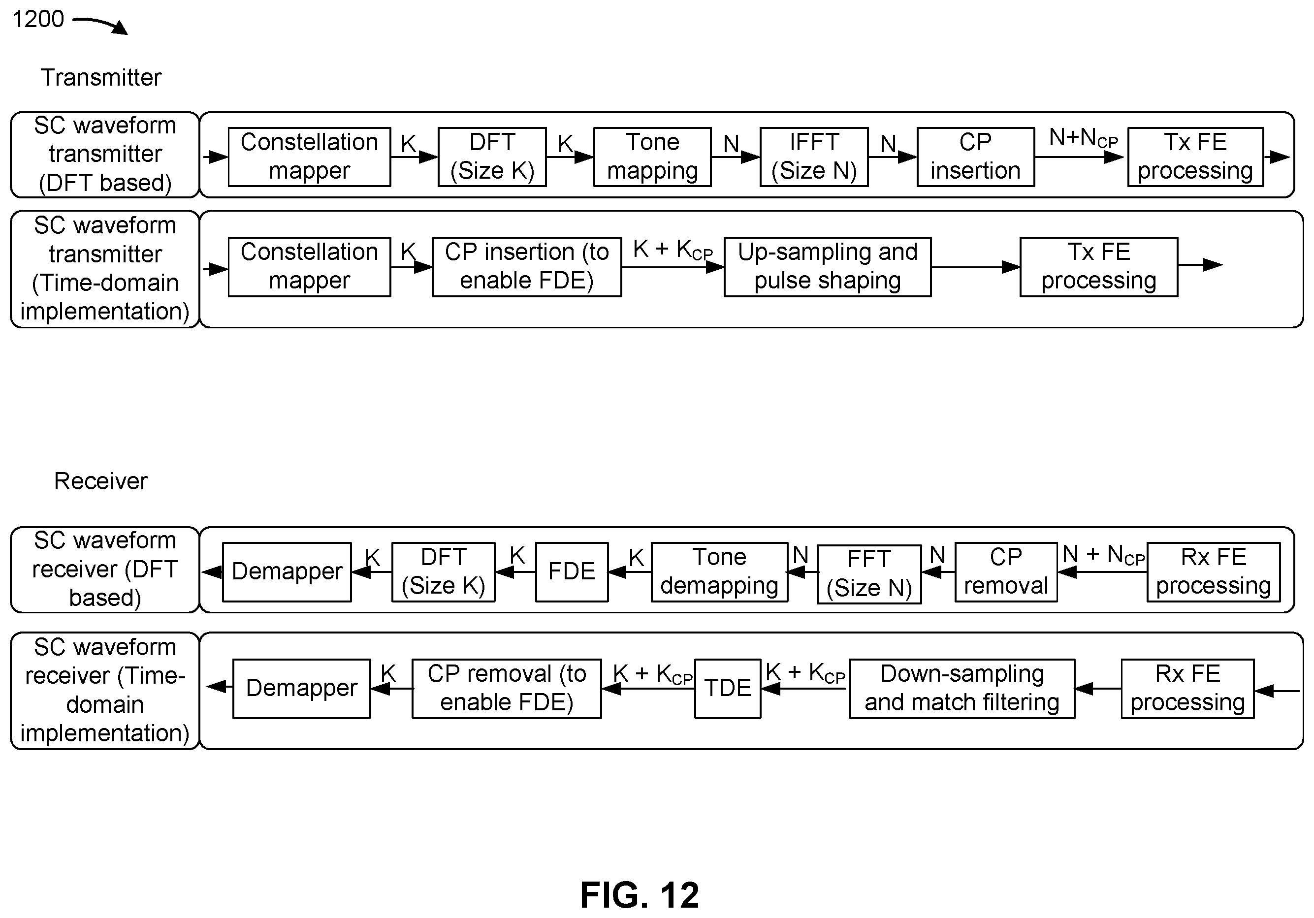 Patent US12556904 Figure 12 – Waveform capability indication