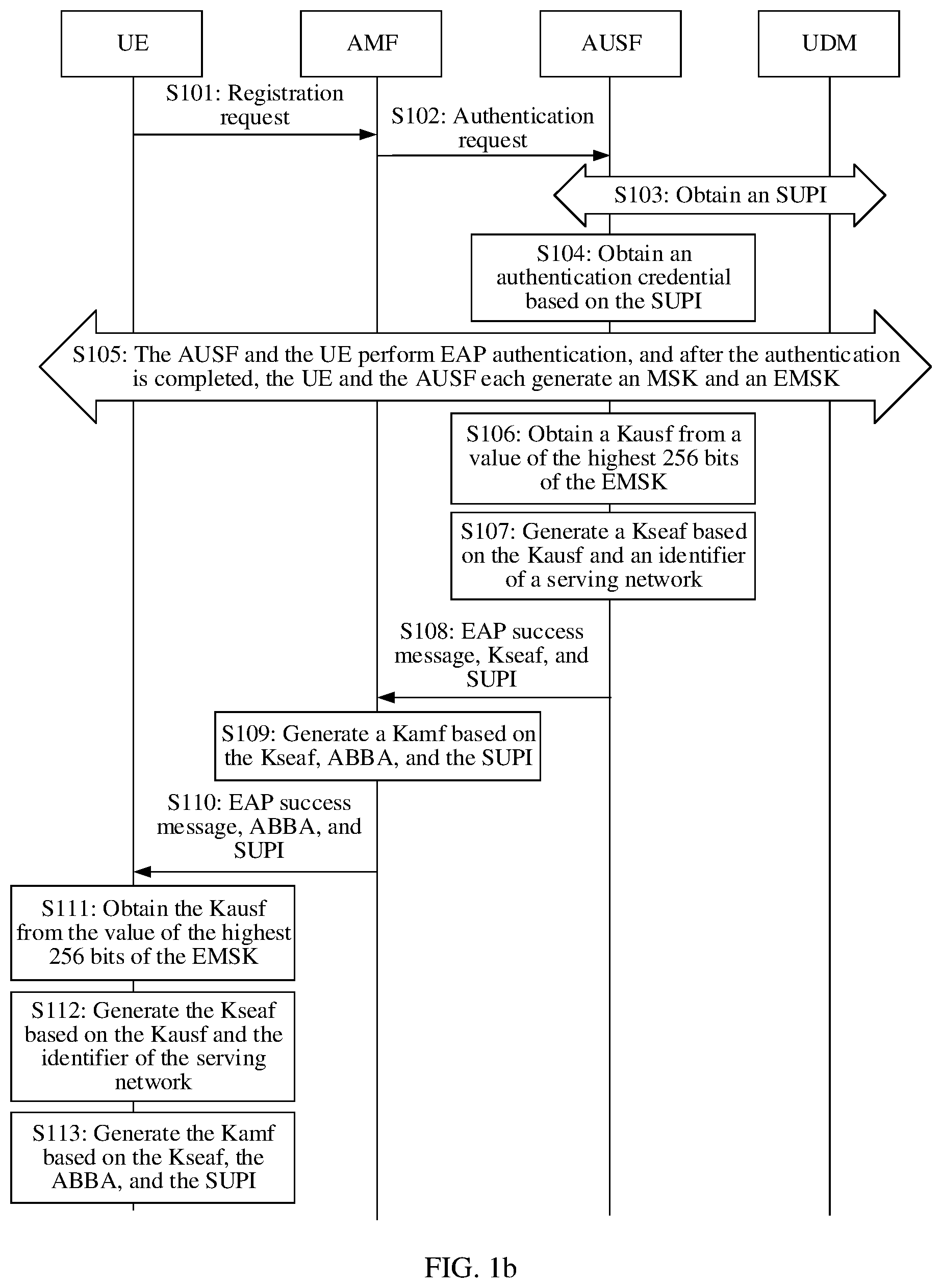 Patent US12556910 Figure 2 – Key derivation method, apparatus, and system