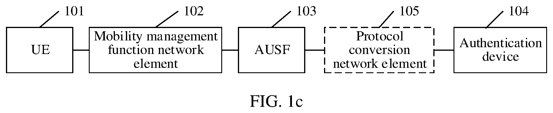 Patent US12556910 Figure 3 – Key derivation method, apparatus, and system