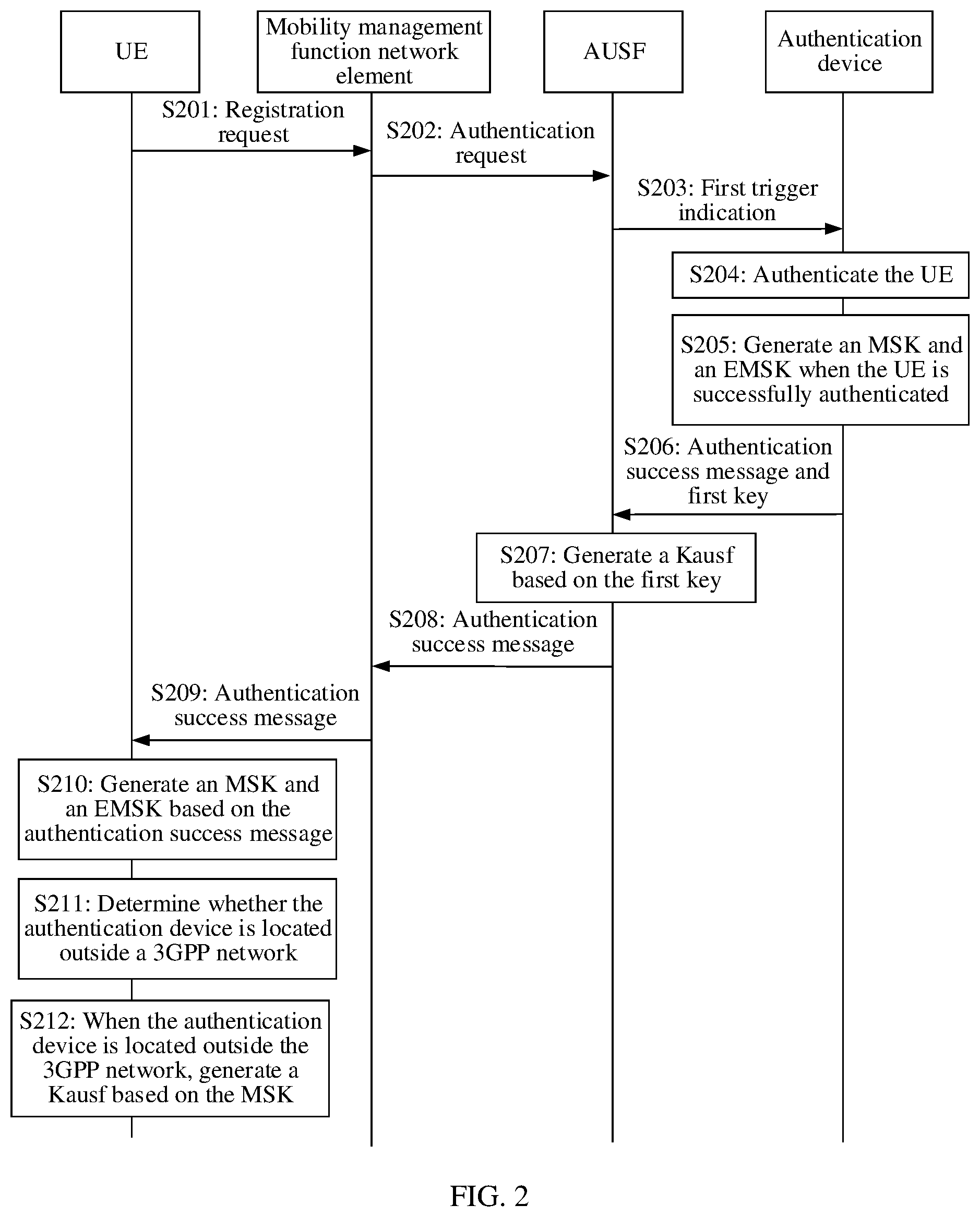 Patent US12556910 Figure 4 – Key derivation method, apparatus, and system