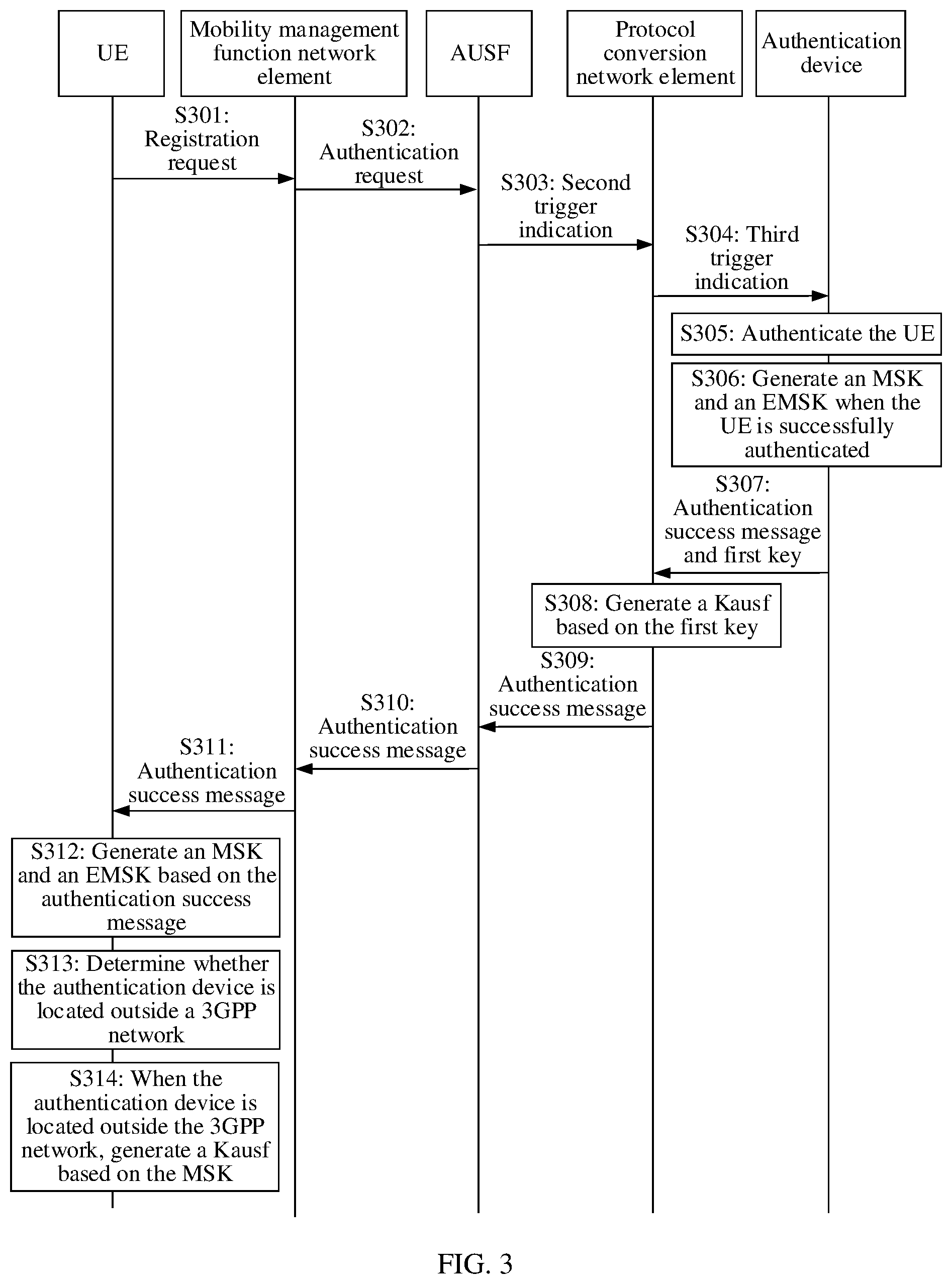 Patent US12556910 Figure 5 – Key derivation method, apparatus, and system