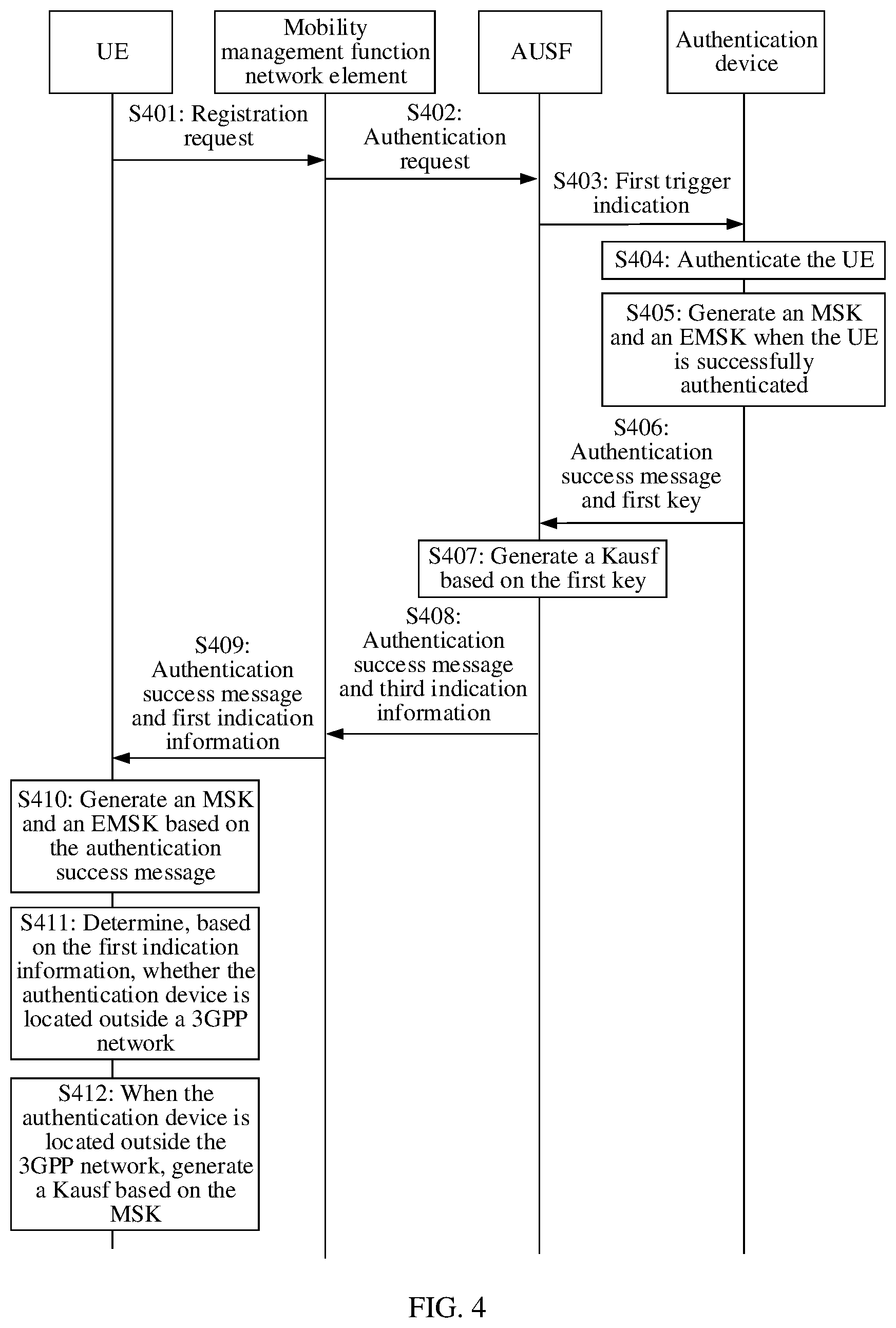Patent US12556910 Figure 6 – Key derivation method, apparatus, and system