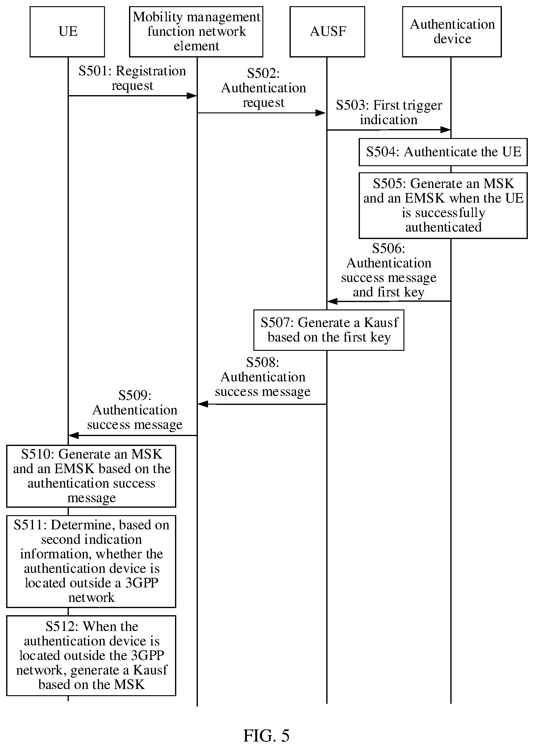 Patent US12556910 Figure 7 – Key derivation method, apparatus, and system