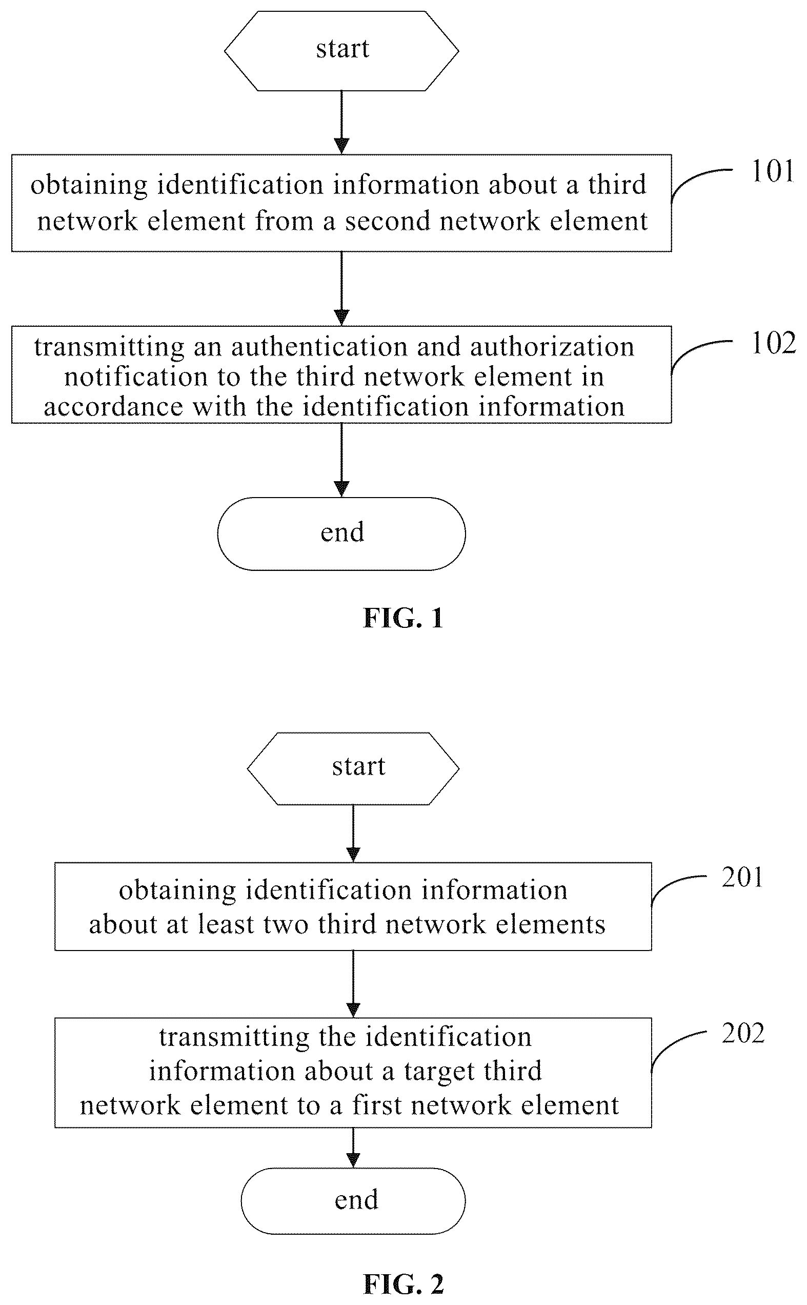 Patent US12556915 Figure 1 – Method, device and apparatus for controlling network slice authentication, and relevant storage medium