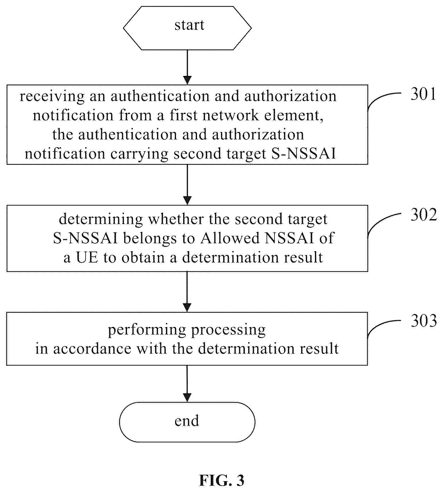 Patent US12556915 Figure 2 – Method, device and apparatus for controlling network slice authentication, and relevant storage medium