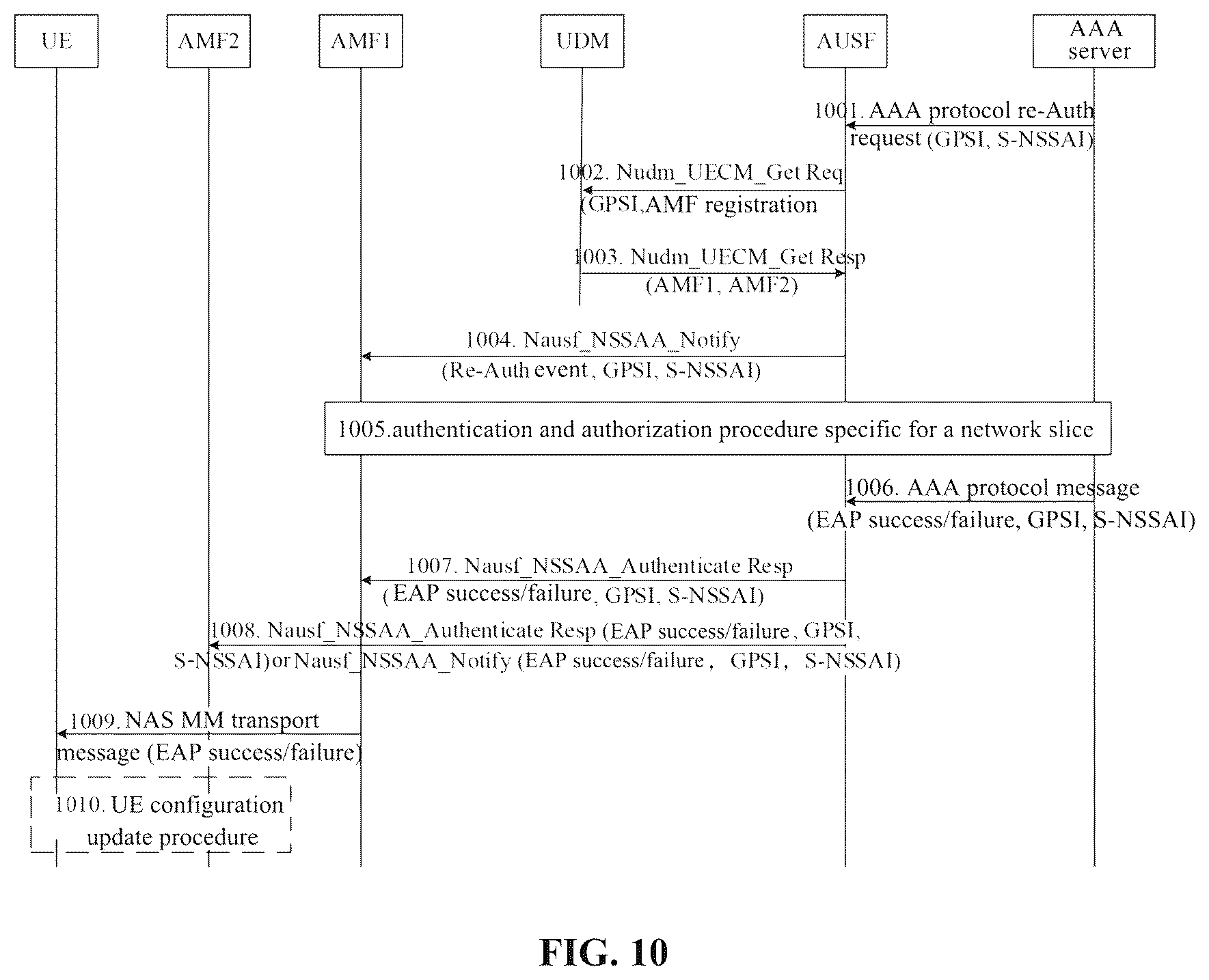 Patent US12556915 Figure 6 – Method, device and apparatus for controlling network slice authentication, and relevant storage medium