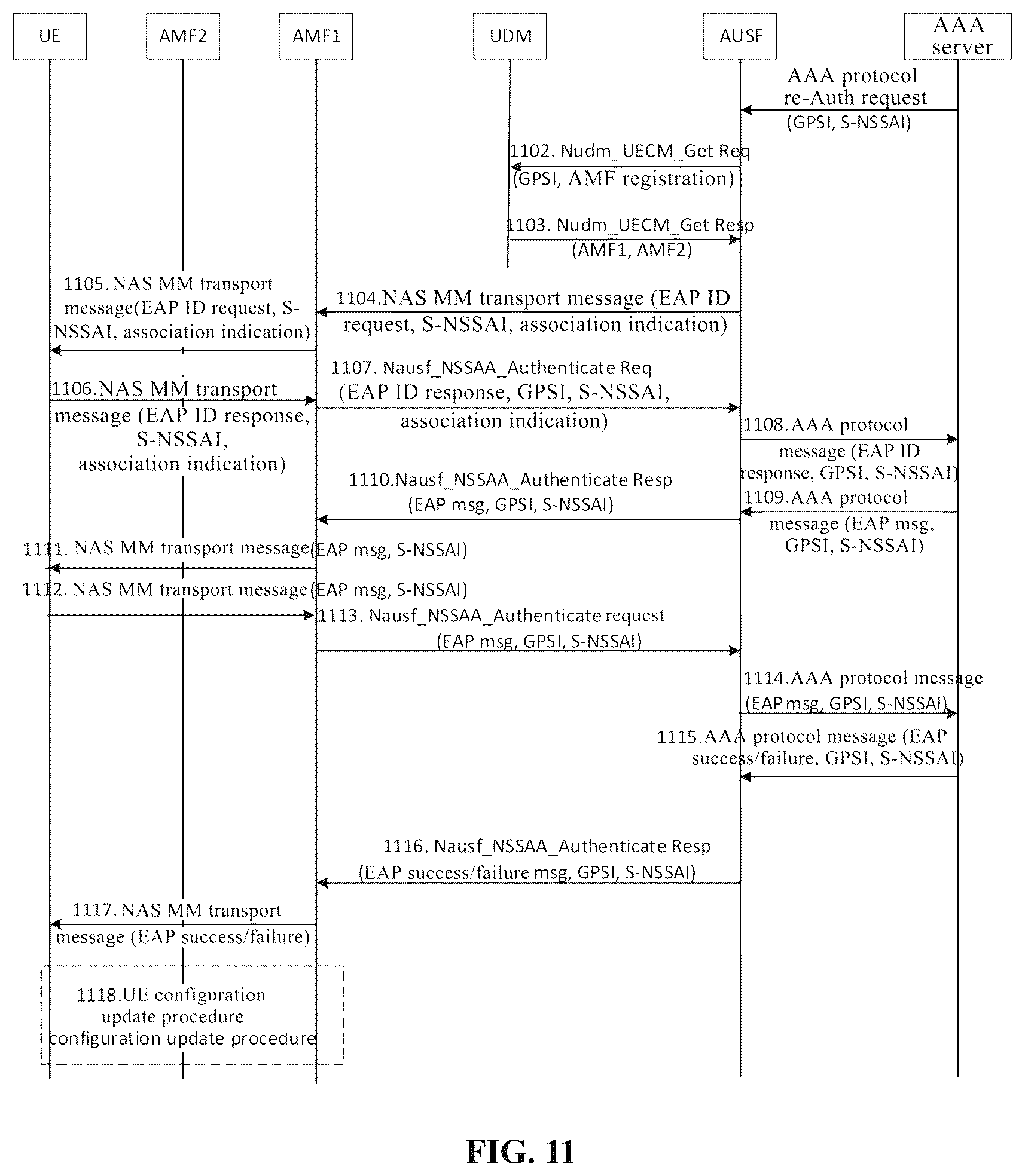 Patent US12556915 Figure 7 – Method, device and apparatus for controlling network slice authentication, and relevant storage medium