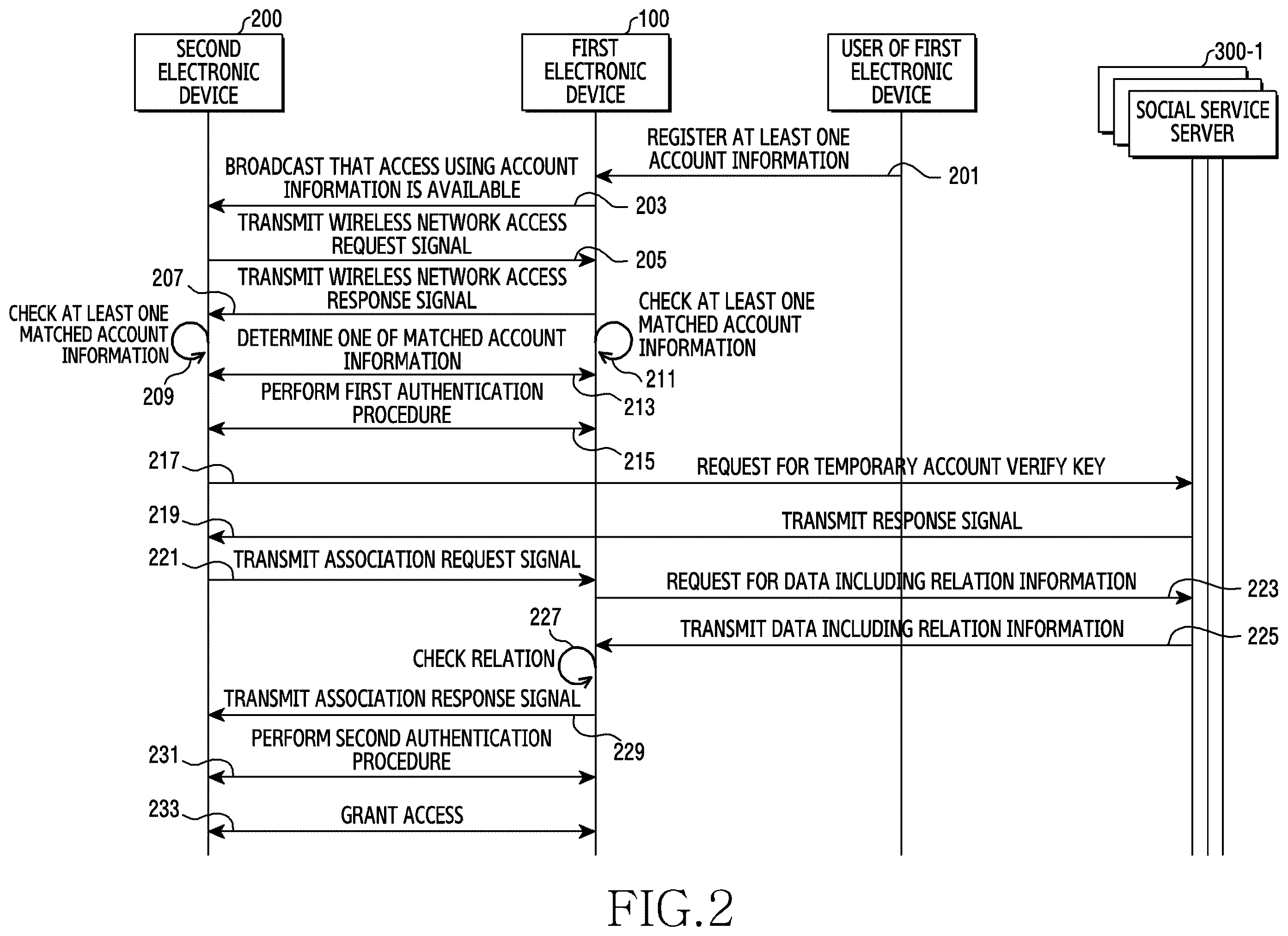 Patent US12556918 Figure 2 – Electronic device and method for controlling wireless communication connection thereof