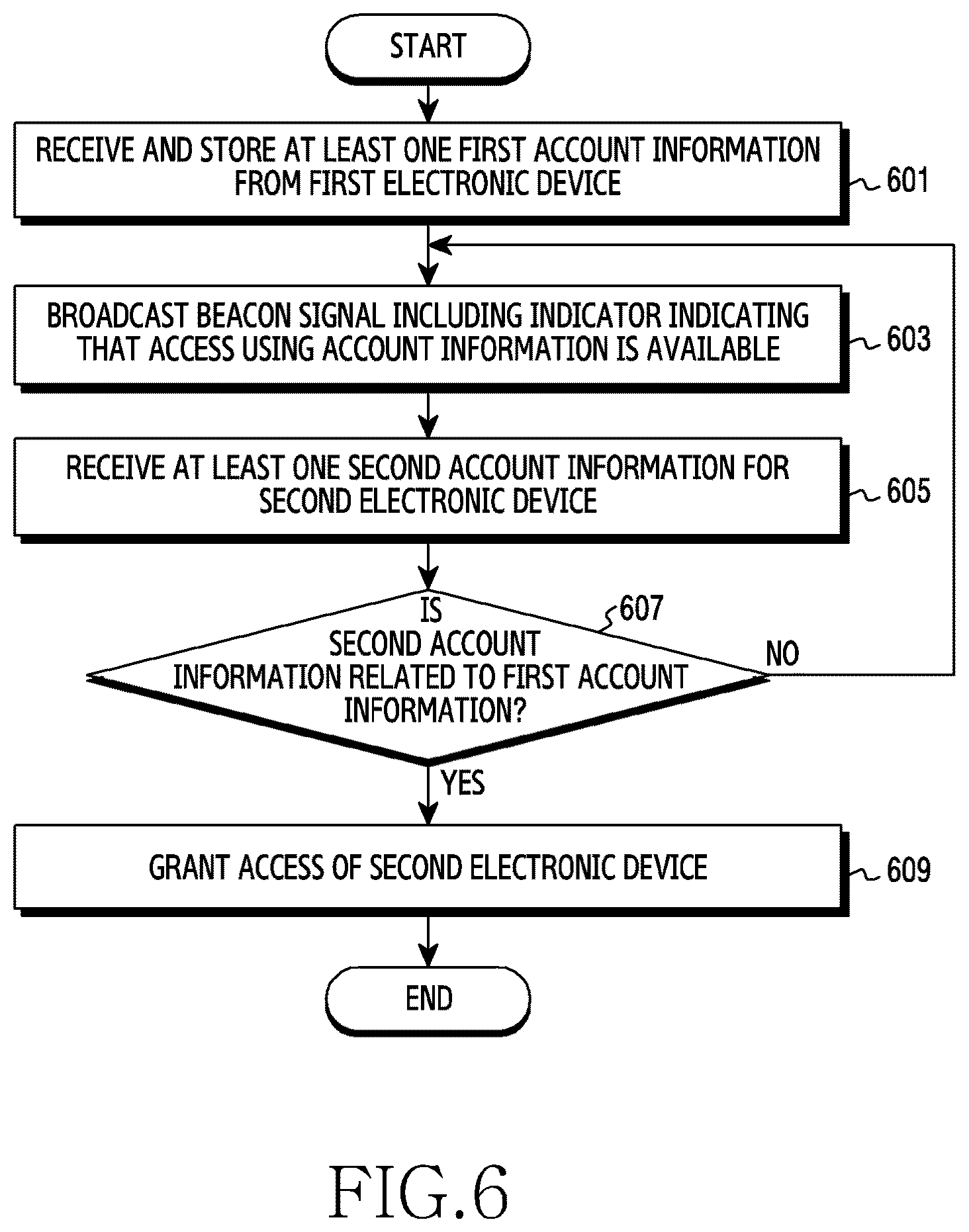 Patent US12556918 Figure 6 – Electronic device and method for controlling wireless communication connection thereof