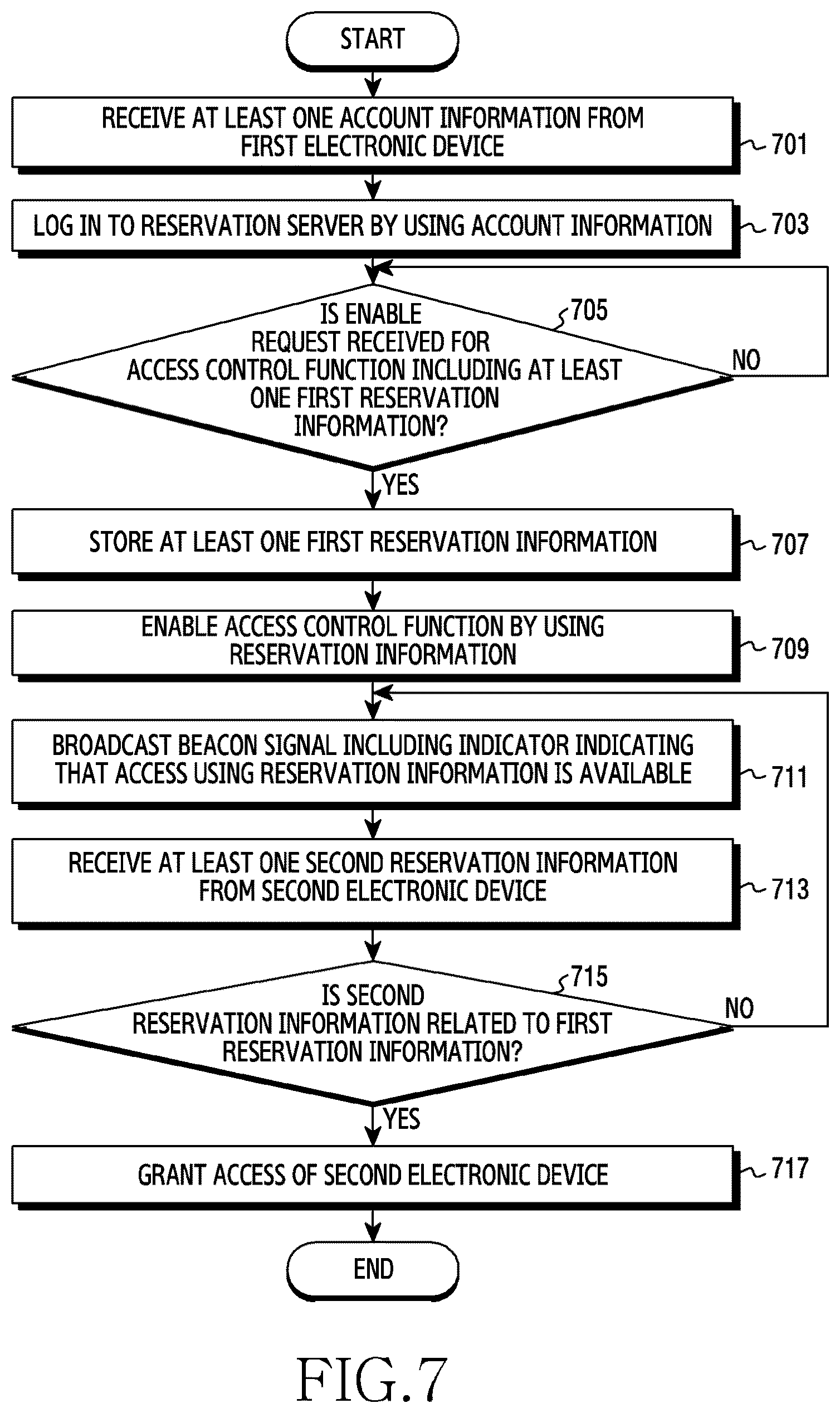 Patent US12556918 Figure 7 – Electronic device and method for controlling wireless communication connection thereof