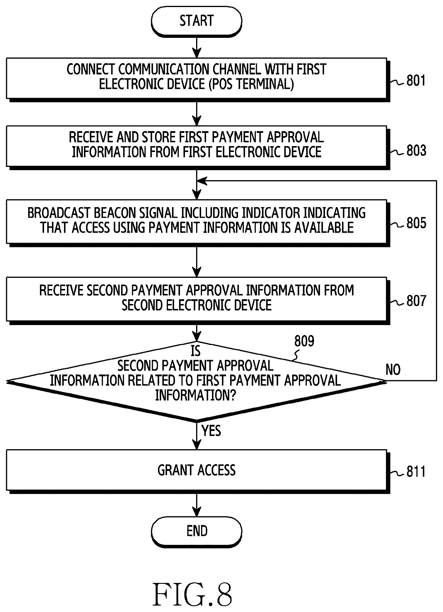 Patent US12556918 Figure 8 – Electronic device and method for controlling wireless communication connection thereof